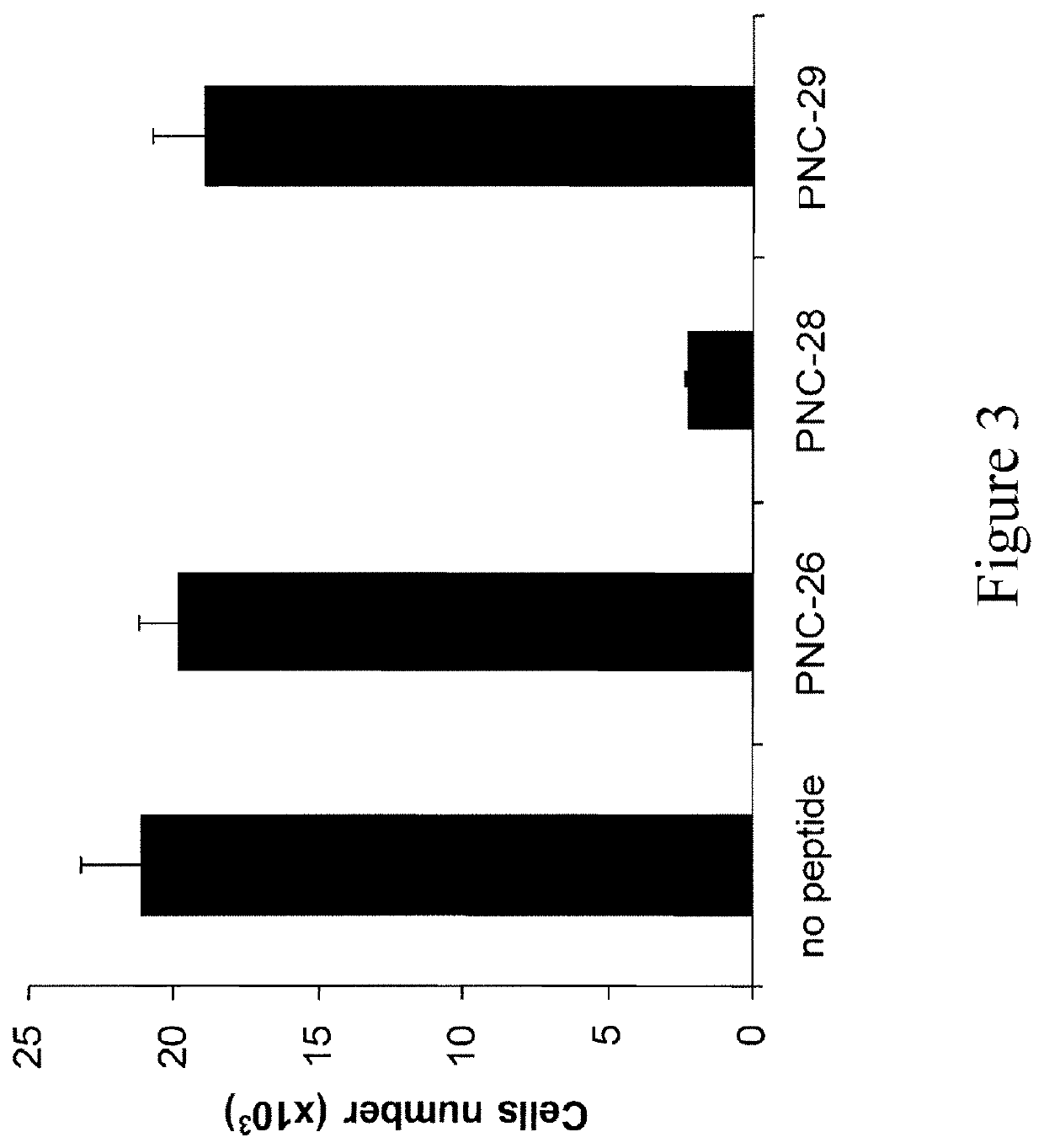 Hdm-2 targeting compositions cause tumor cell necrosis rather than apoptosis of cancer cells