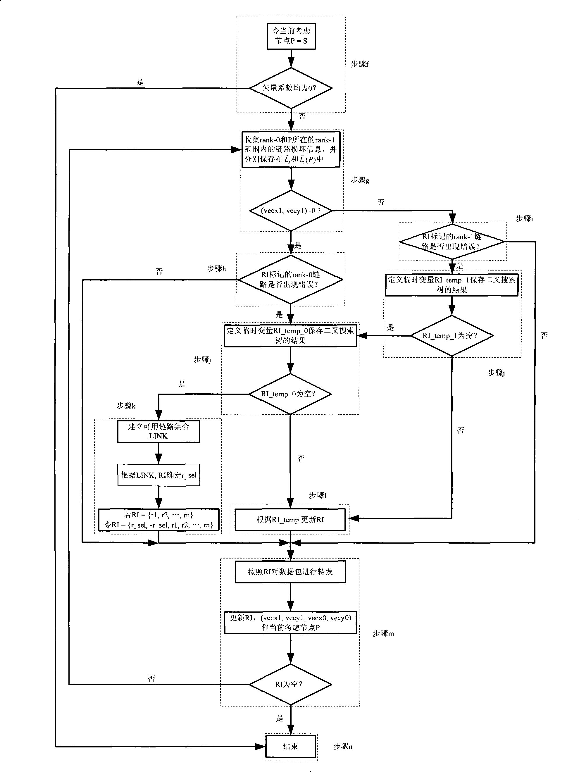 Method for determining shortest route of network on RDT sheet