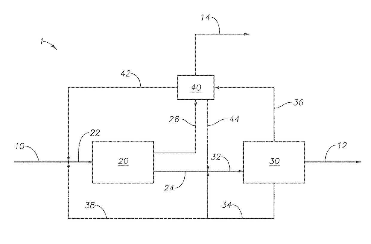 Two-step process for aromatics production from natural gas/shale gas condensates