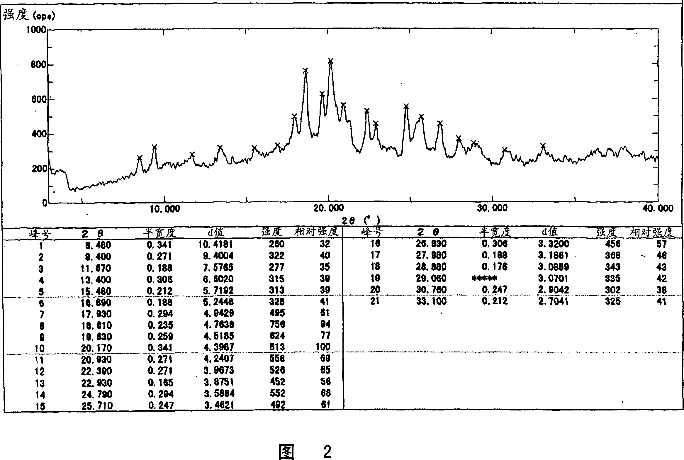 Cefcapene pivoxil methanesulfonate