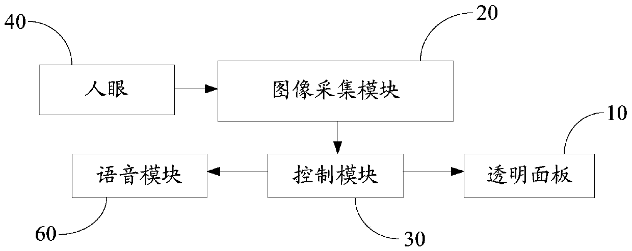 Shading plate assembly, control method and control device thereof and vehicle