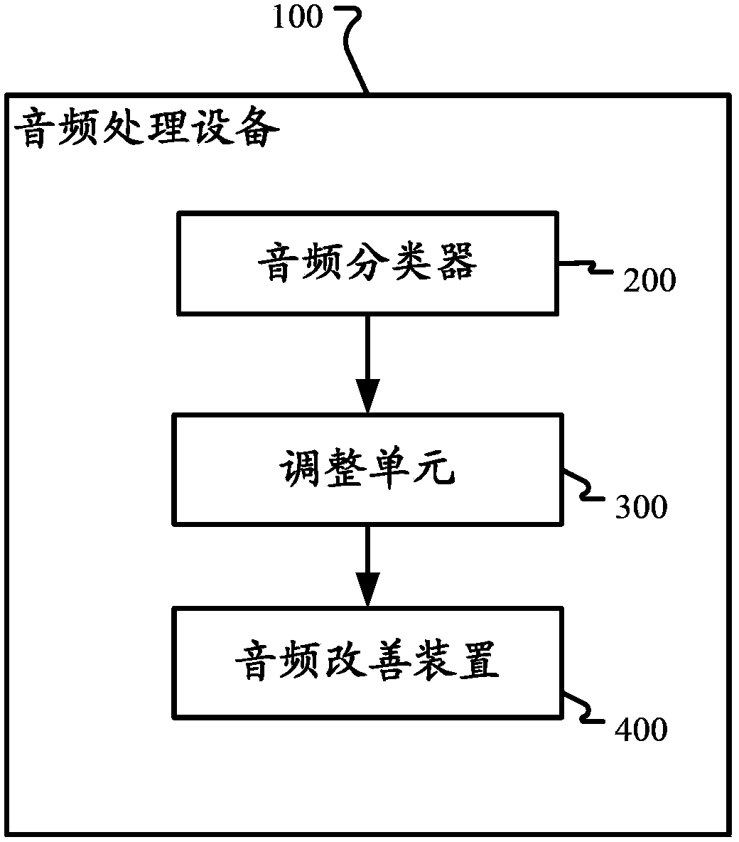 Volume leveler controller and control method