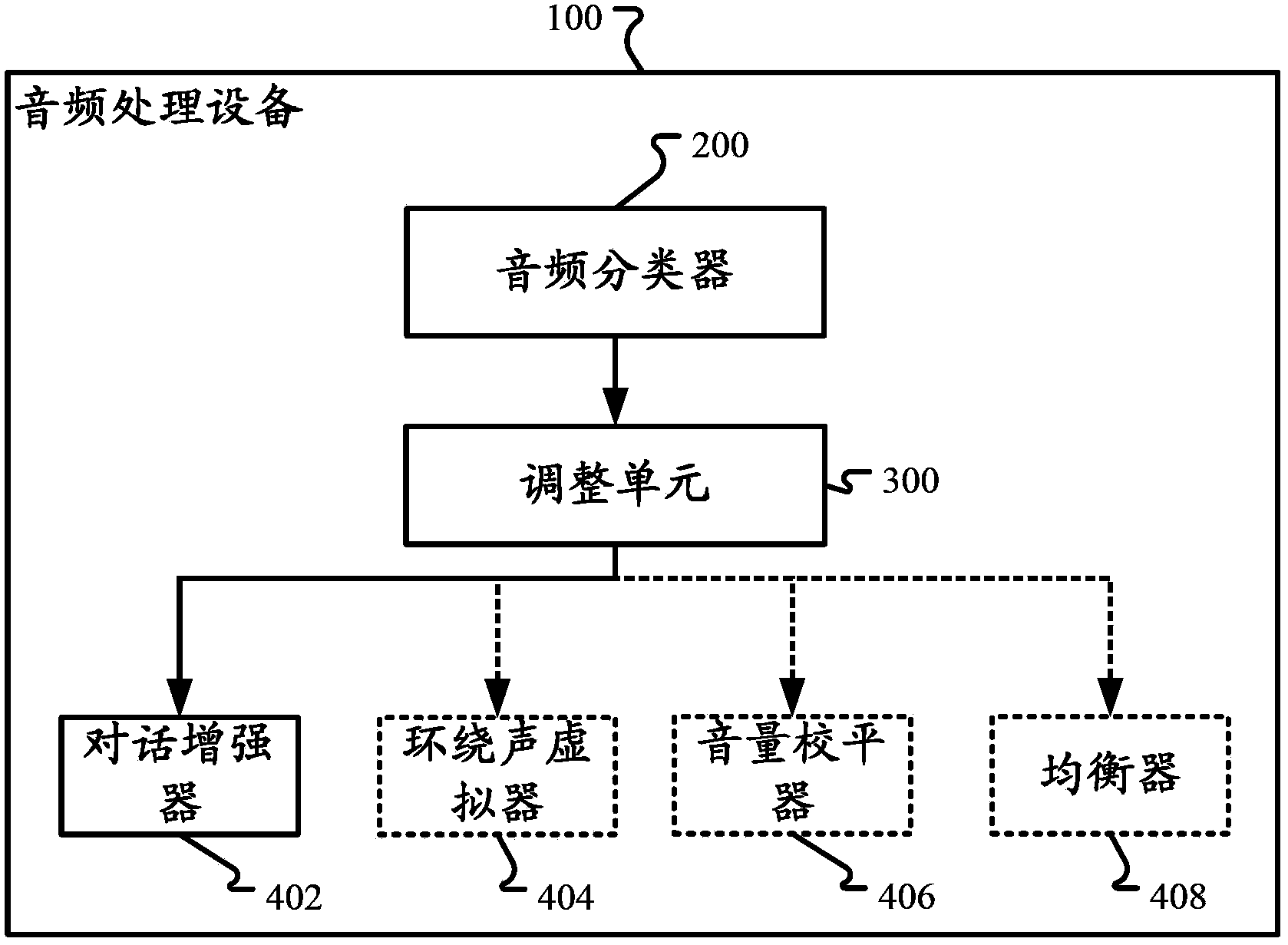 Volume leveler controller and control method