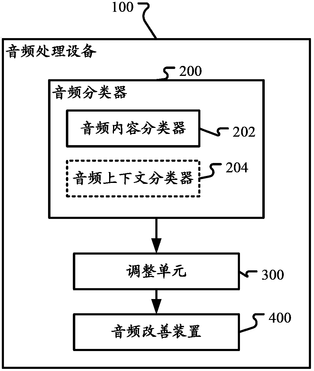 Volume leveler controller and control method