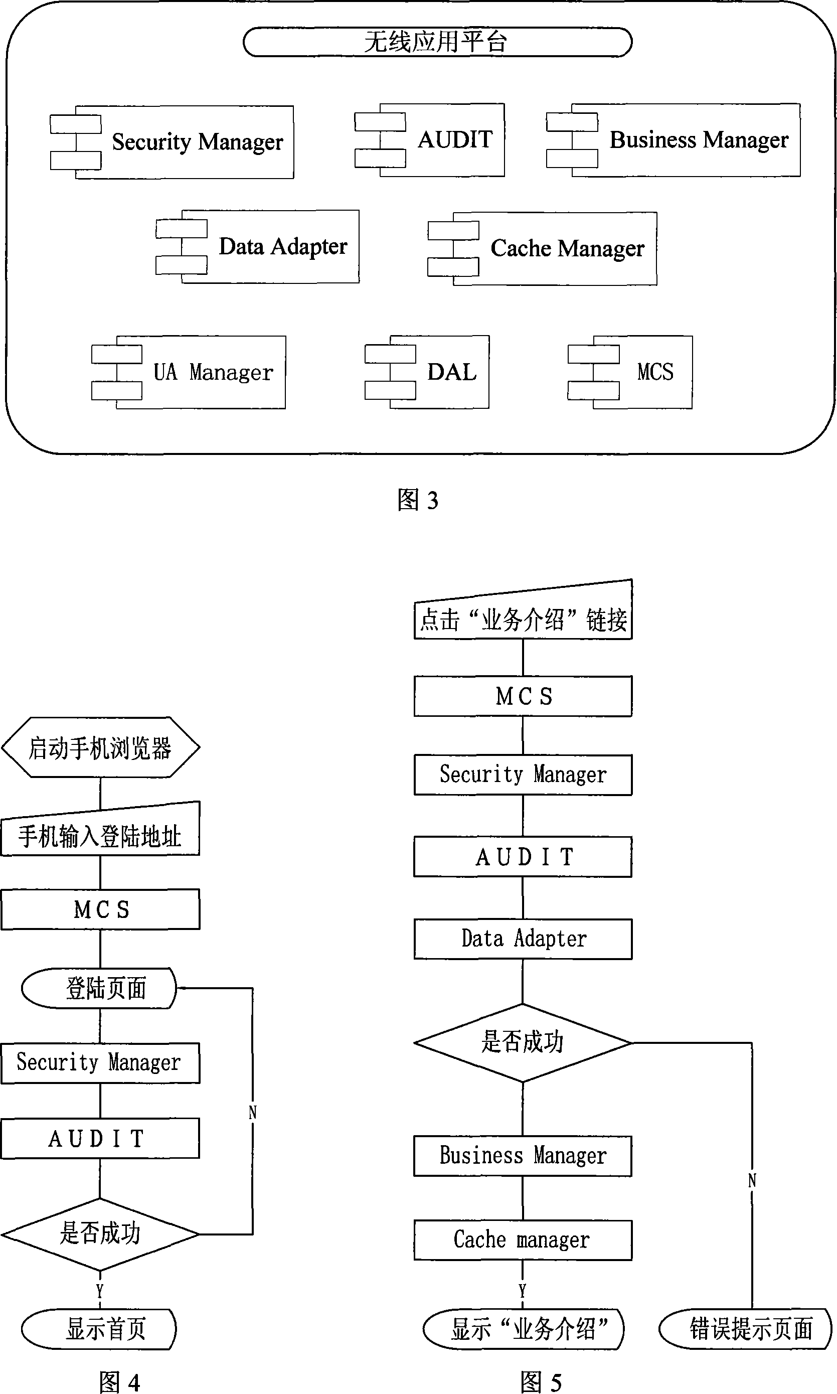 Device for application extension system of new mobile phone experiencing new service sale