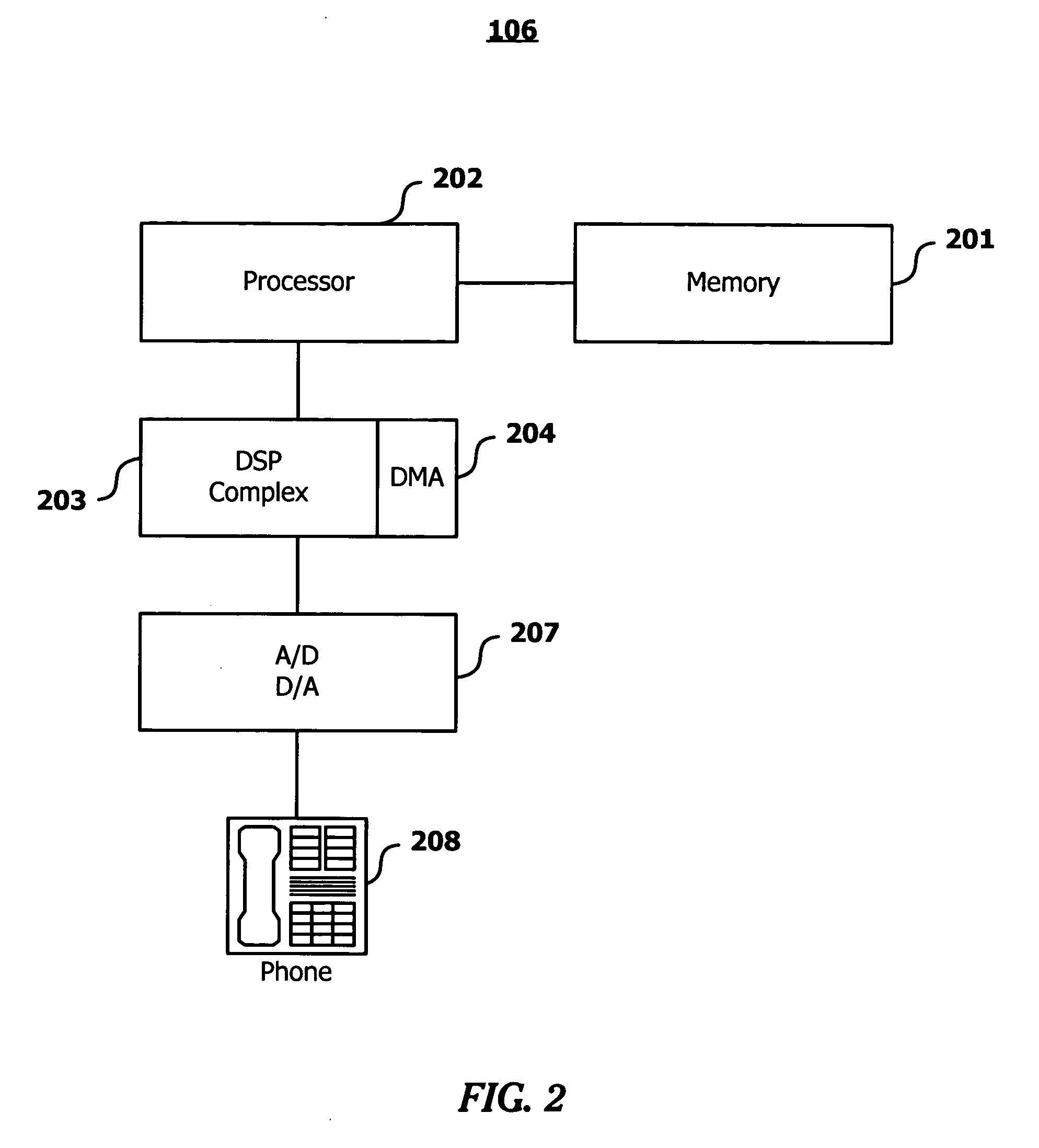 Facilitating inter-DSP data communications