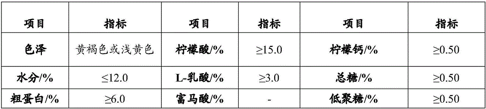 Preparation method for producing acidification glycolysis feed by asynchronously fermenting mixed strains