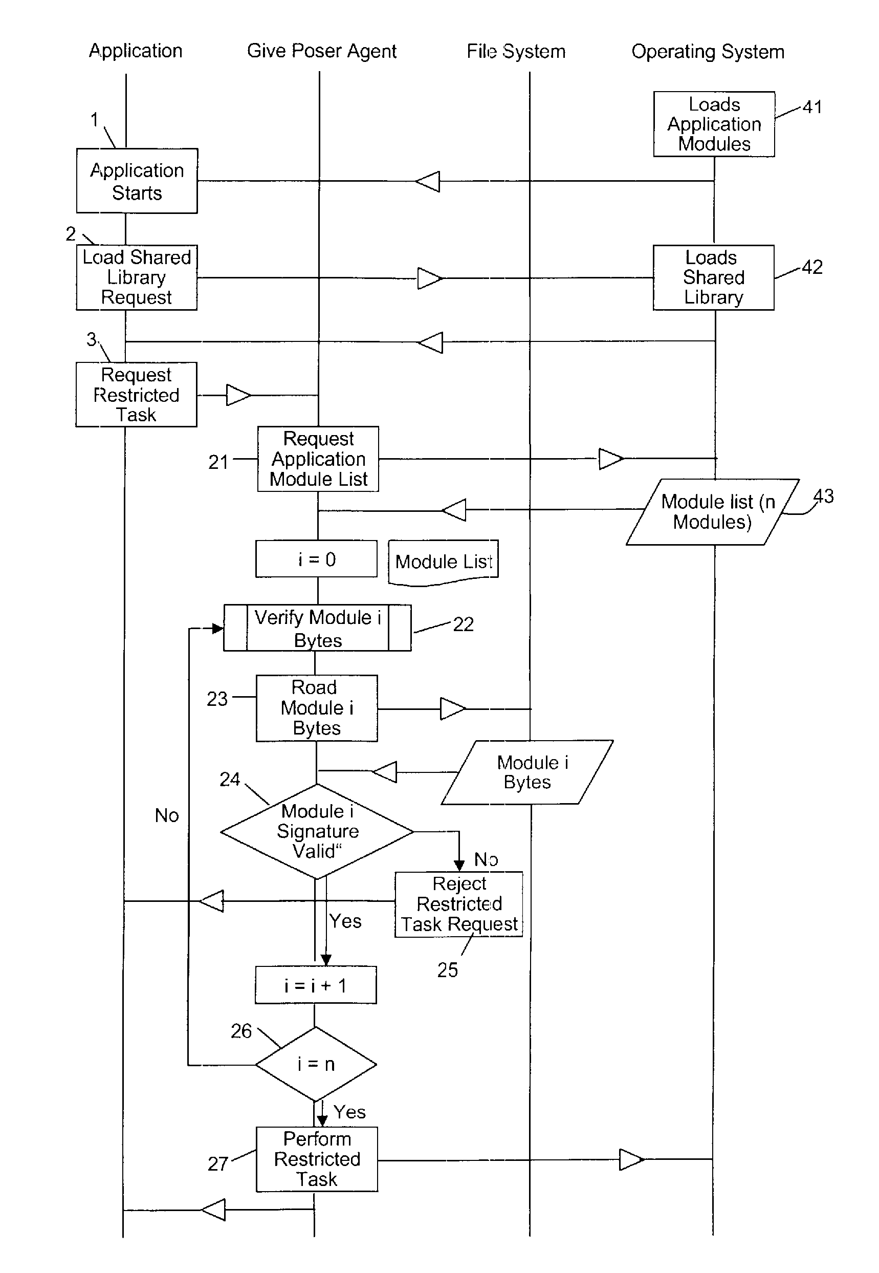 Real-time secure self-aquiring root authority