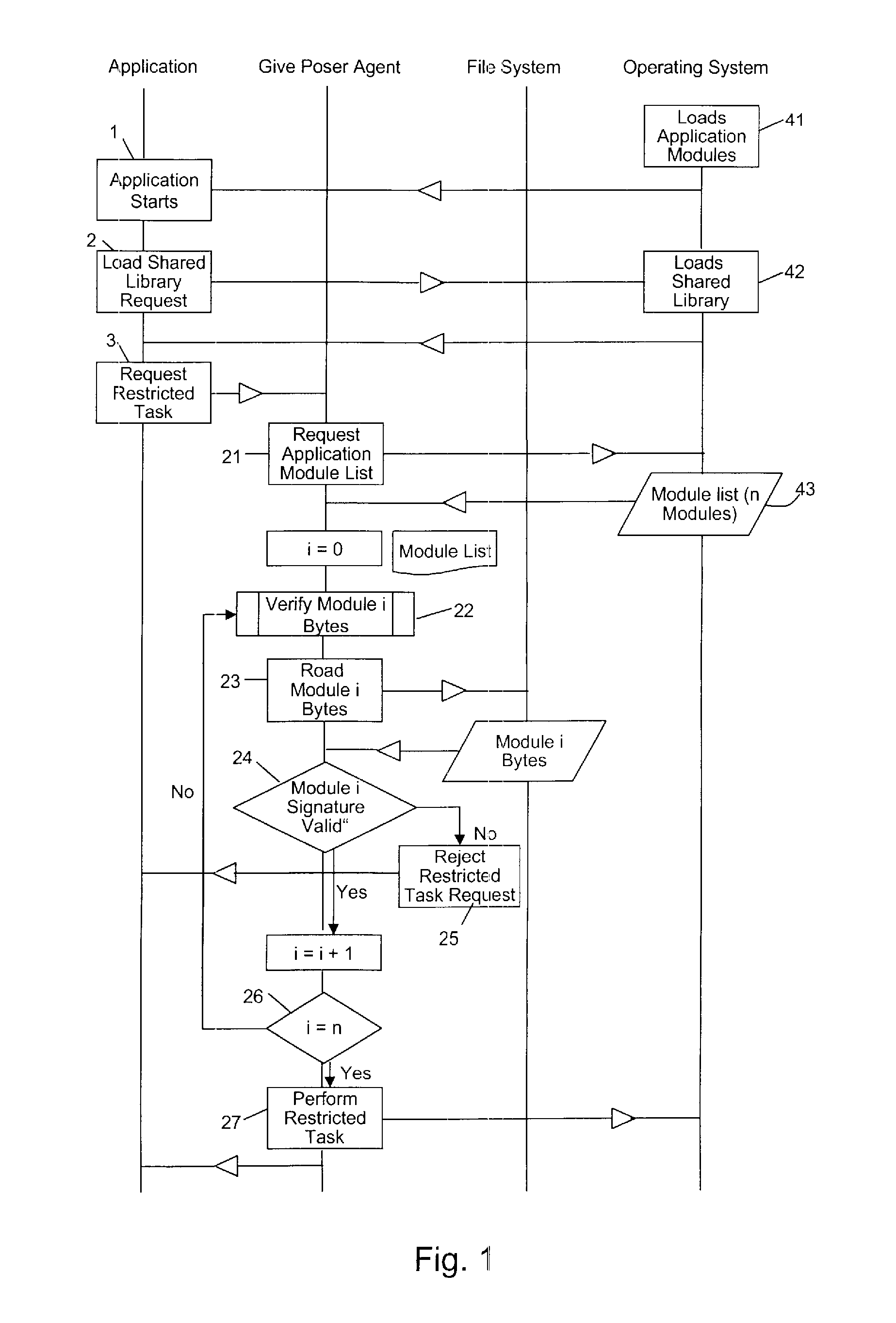 Real-time secure self-aquiring root authority