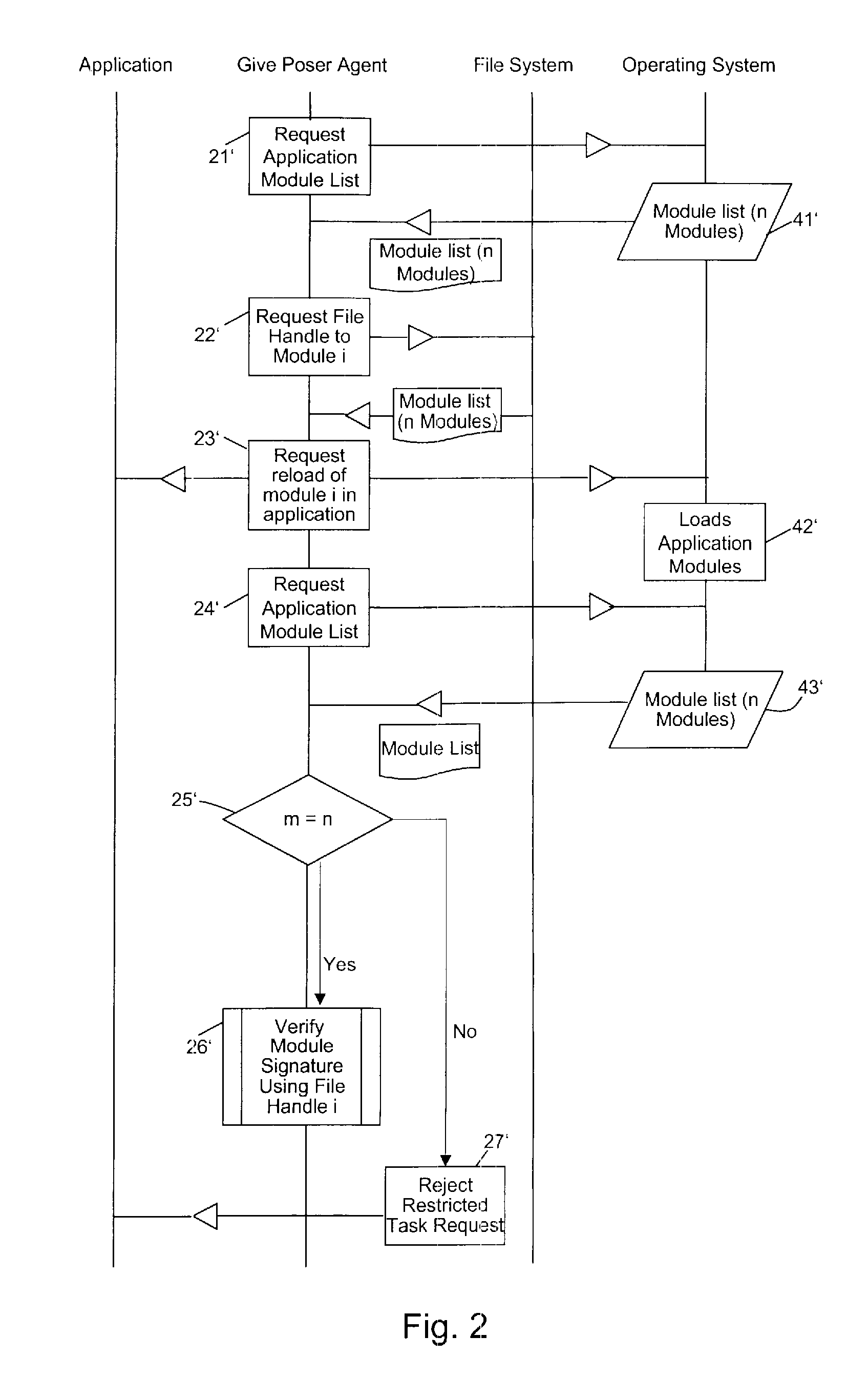 Real-time secure self-aquiring root authority