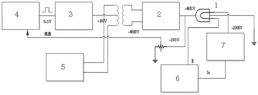 Neutron generator neutron yield control system and method