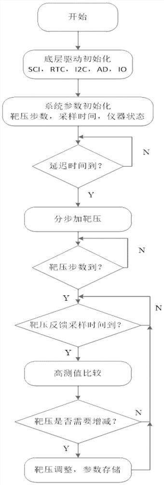 Neutron generator neutron yield control system and method