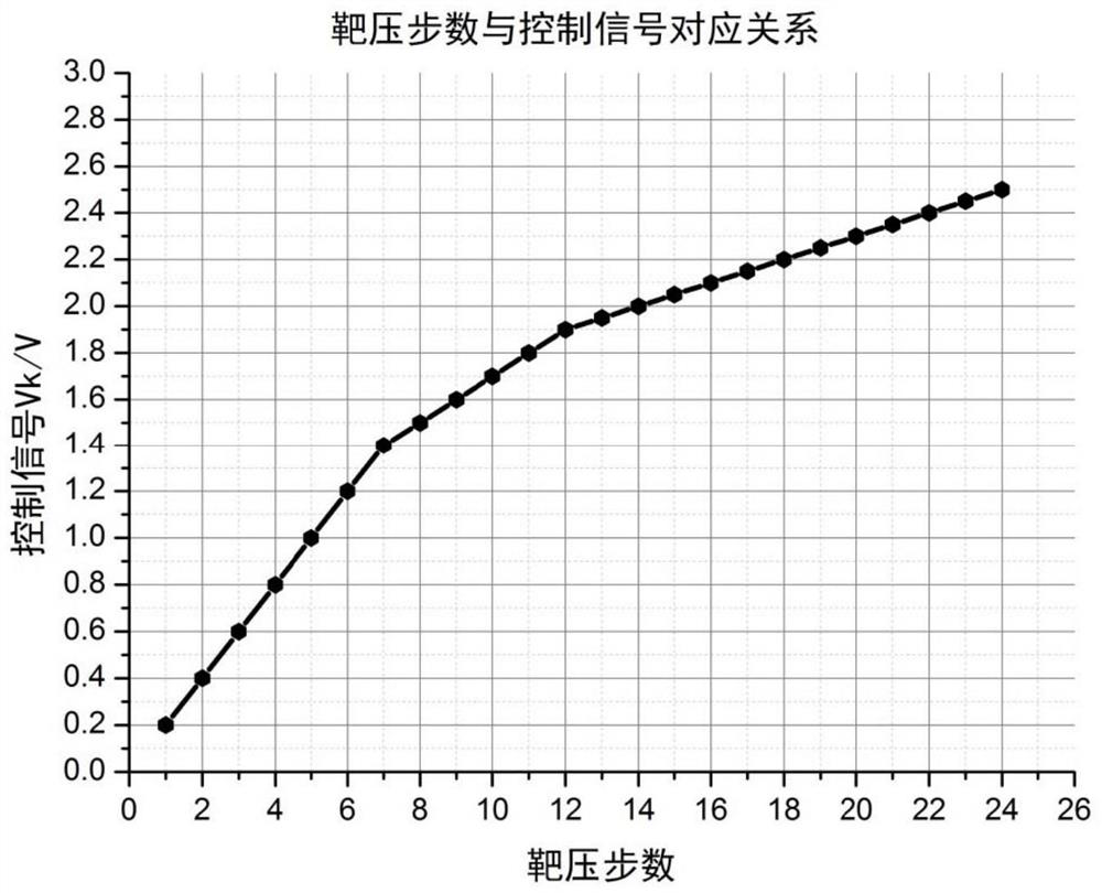 Neutron generator neutron yield control system and method