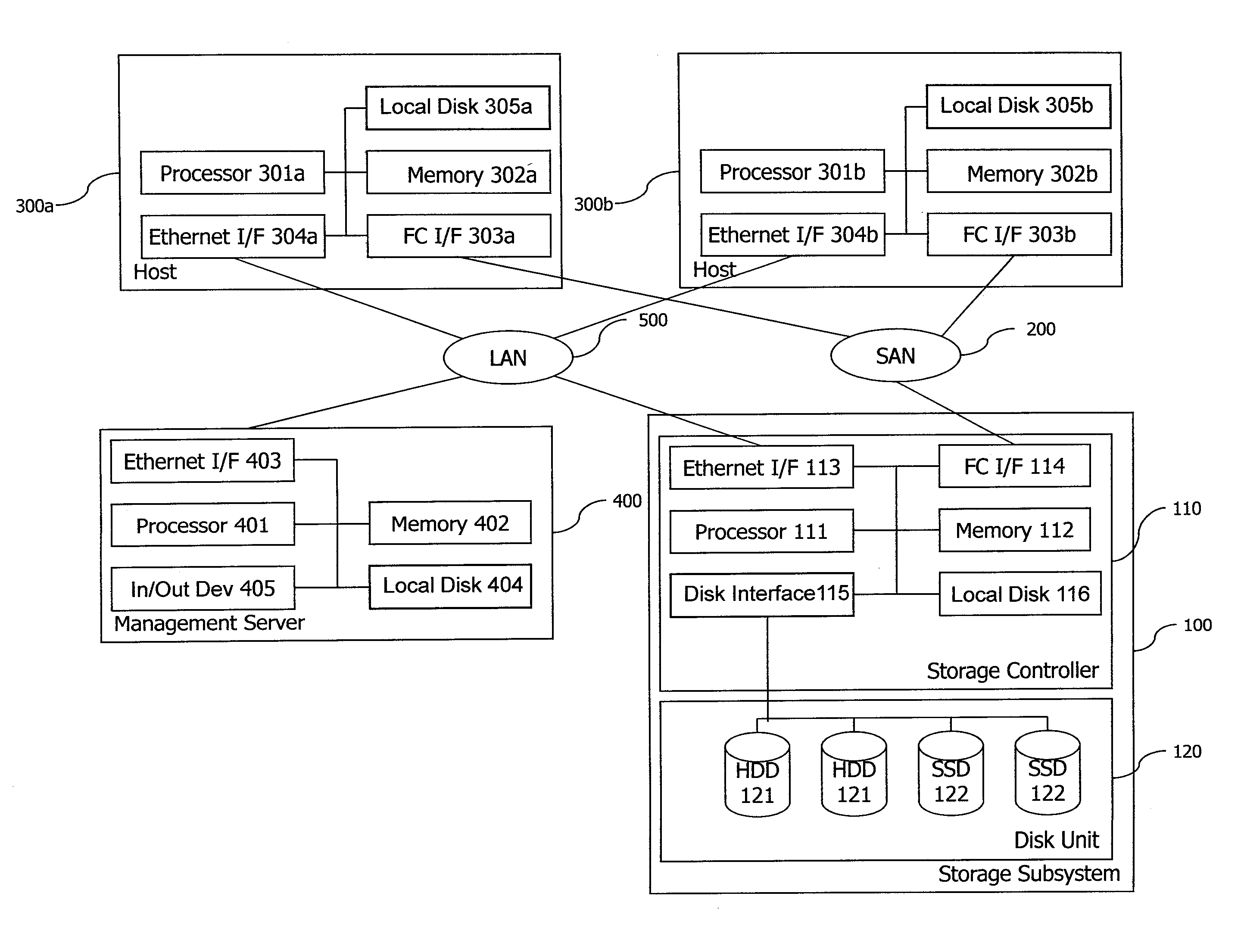 Method and apparatus for offloading storage workload