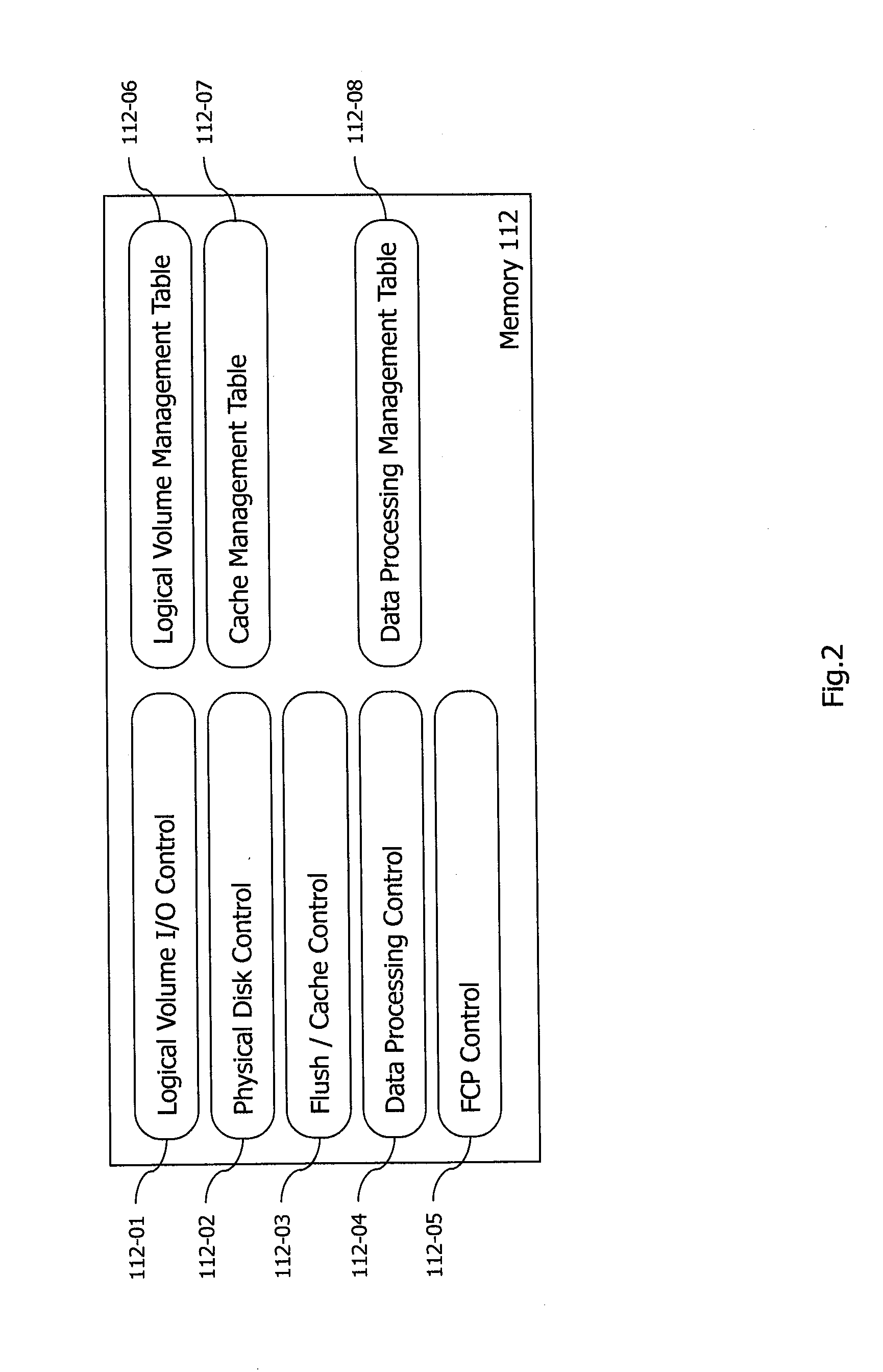 Method and apparatus for offloading storage workload