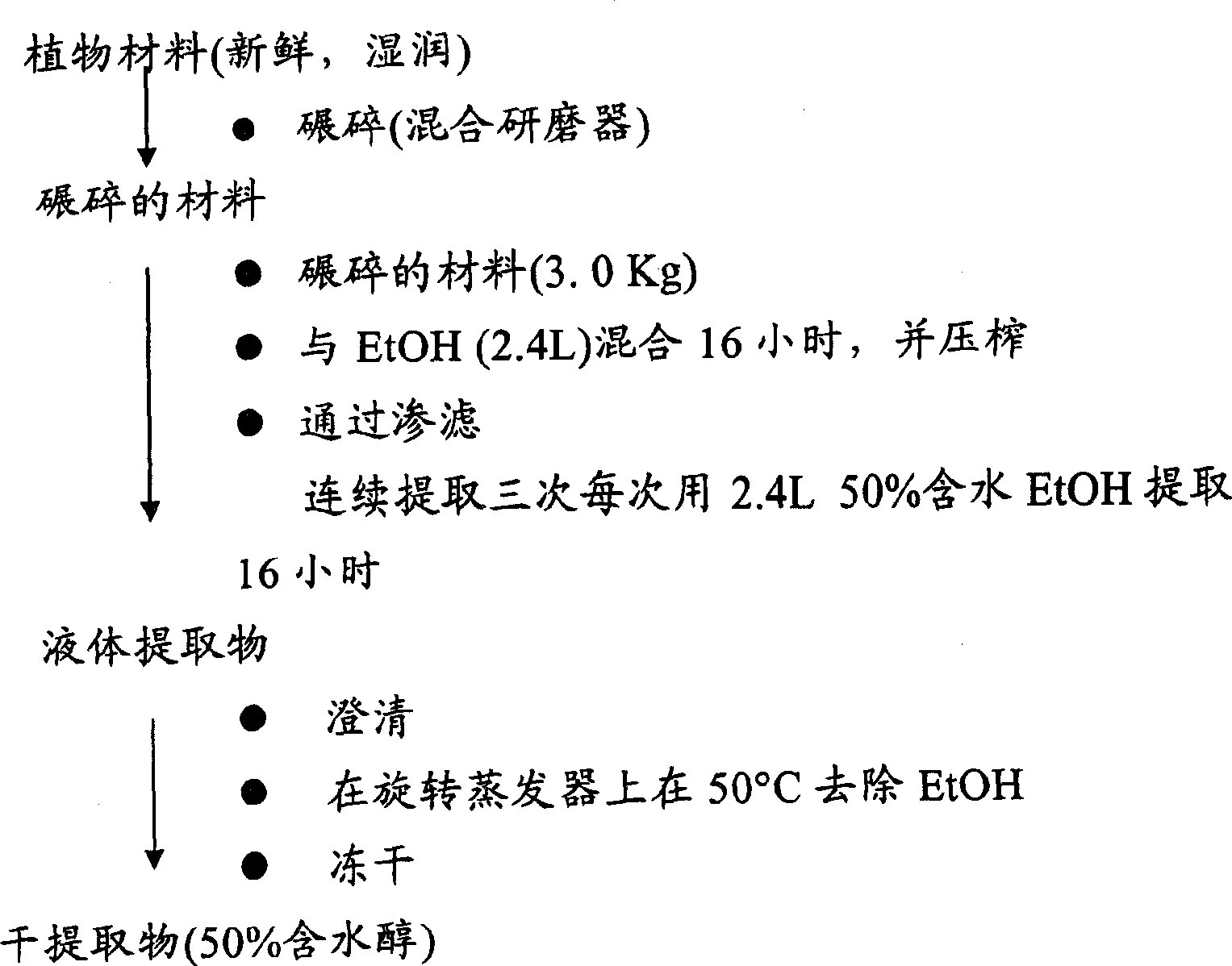 Bioavailability enhancing activity of carum carvi extracts and fractions thereof