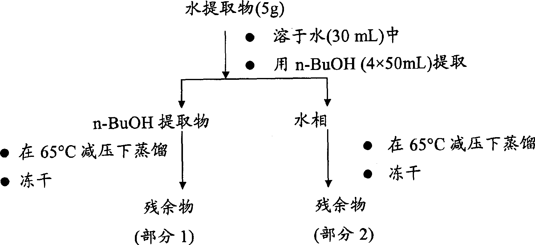 Bioavailability enhancing activity of carum carvi extracts and fractions thereof