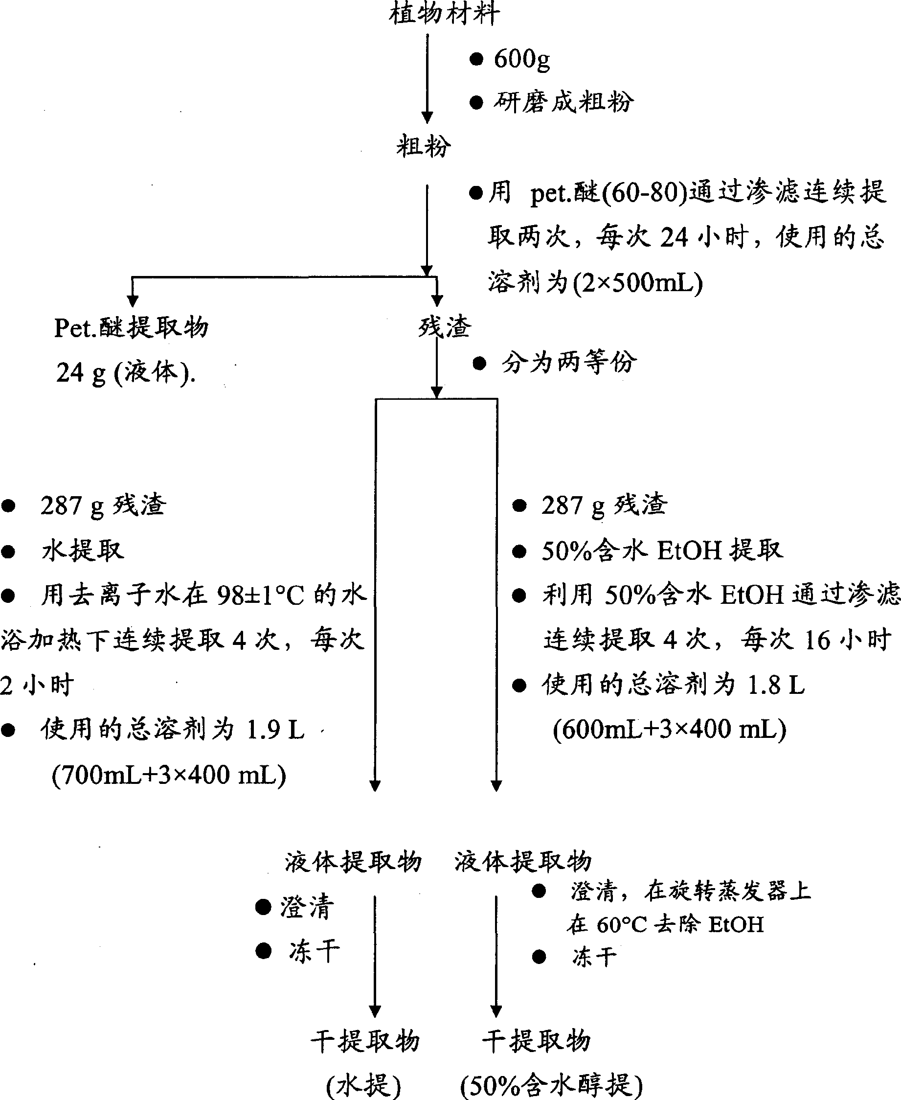 Bioavailability enhancing activity of carum carvi extracts and fractions thereof