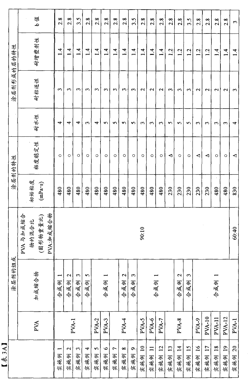 Coating agent for paper containing vinyl alcohol polymer, paper coated therewith, and heat-sensitive paper