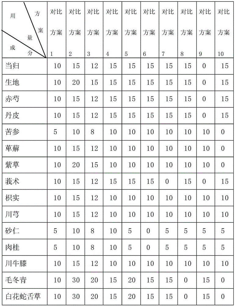 Traditional Chinese medicine preparation for treating deep venous thrombosis of lower limbs and method for preparing traditional Chinese medicine preparation