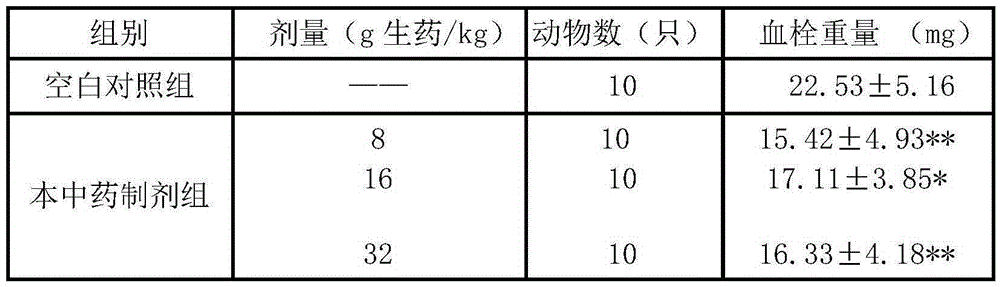 Traditional Chinese medicine preparation for treating deep venous thrombosis of lower limbs and method for preparing traditional Chinese medicine preparation