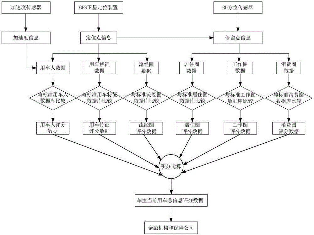 Vehicle information collection device and risk analysis method based on lbs database