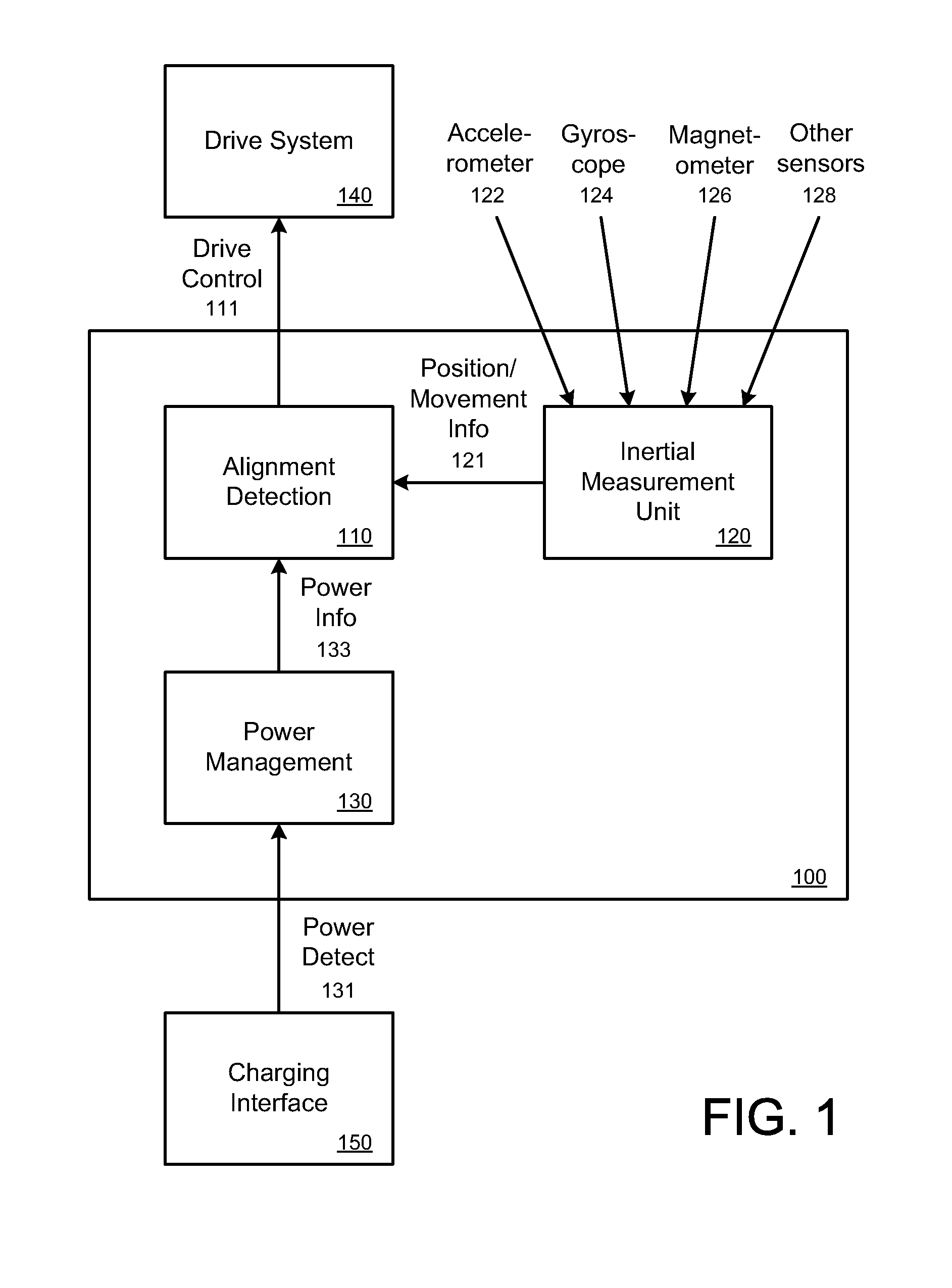 Self-optimizing power transfer