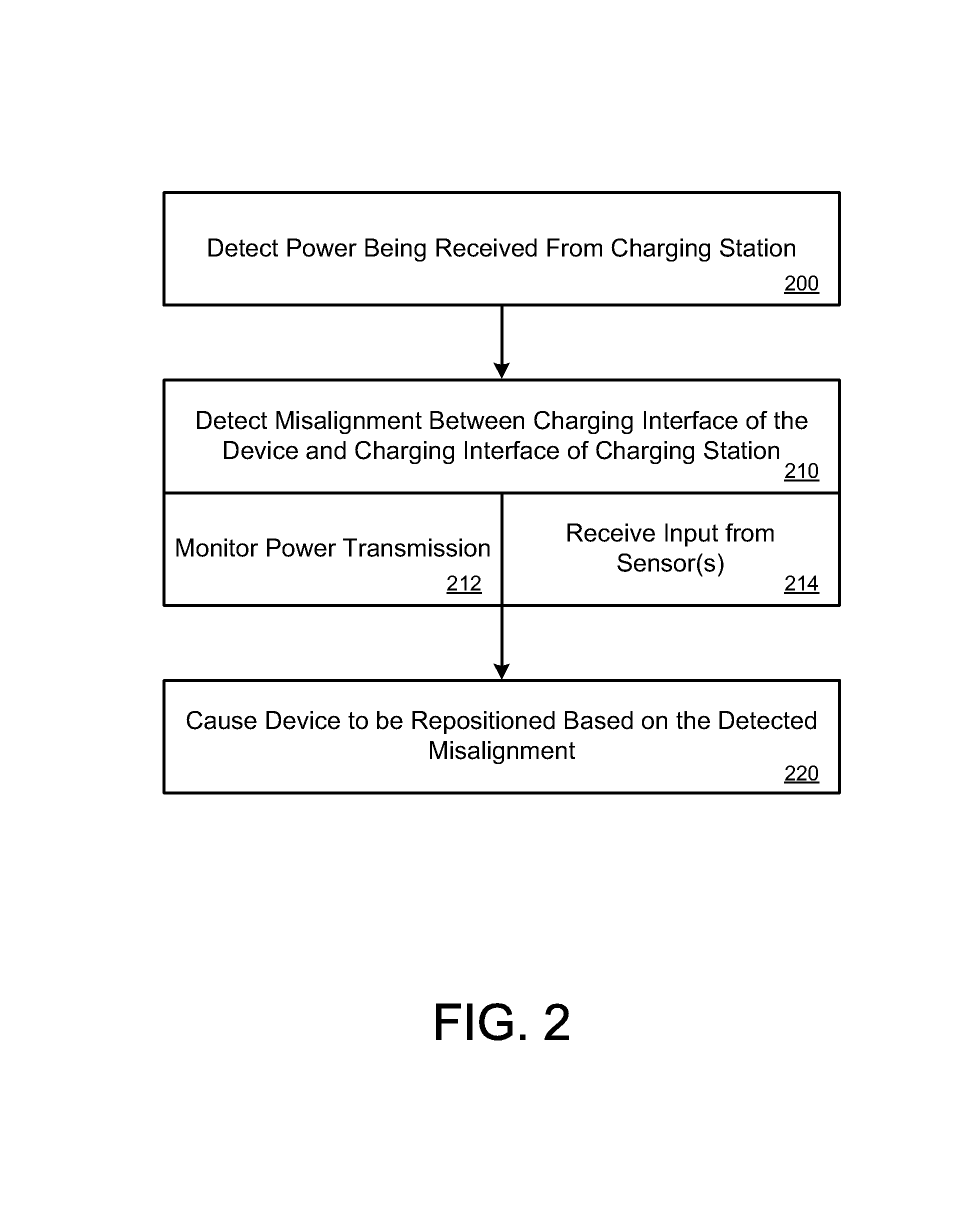 Self-optimizing power transfer