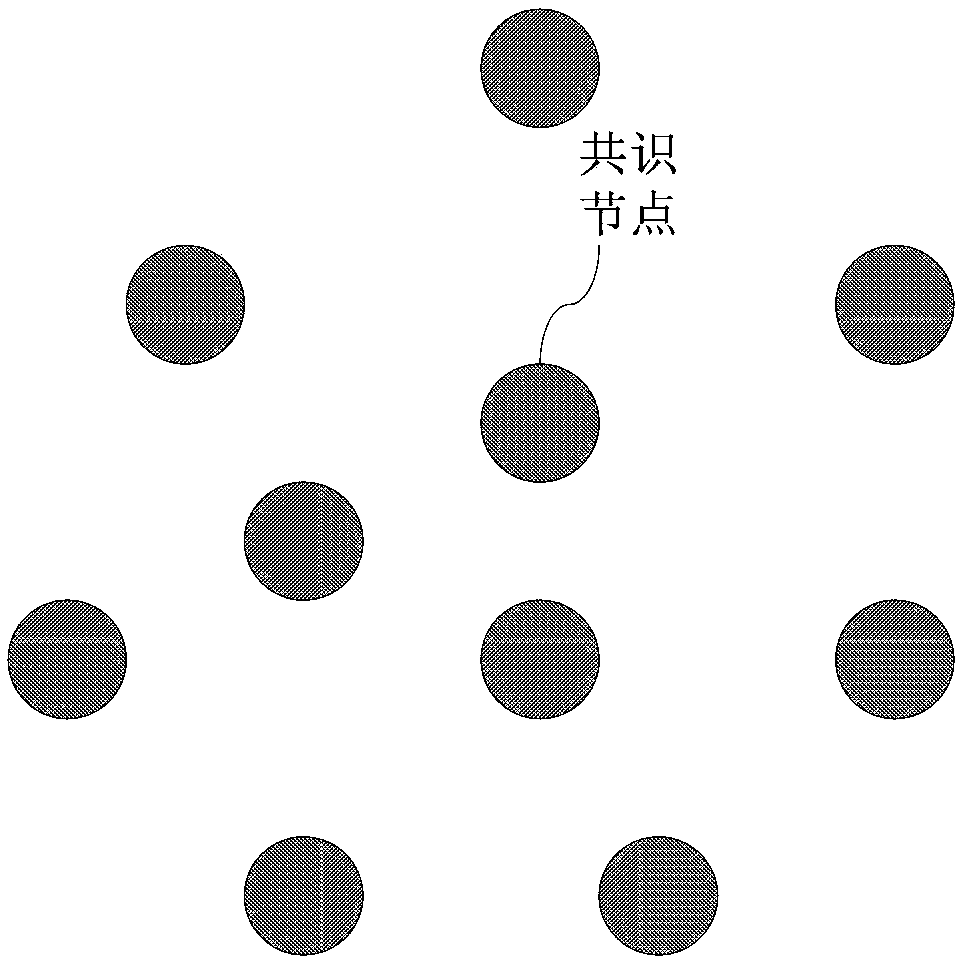 Block chain network for partitions and method for realizing partition storage