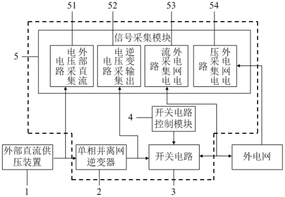 A single-phase off-grid inverter system and its control method