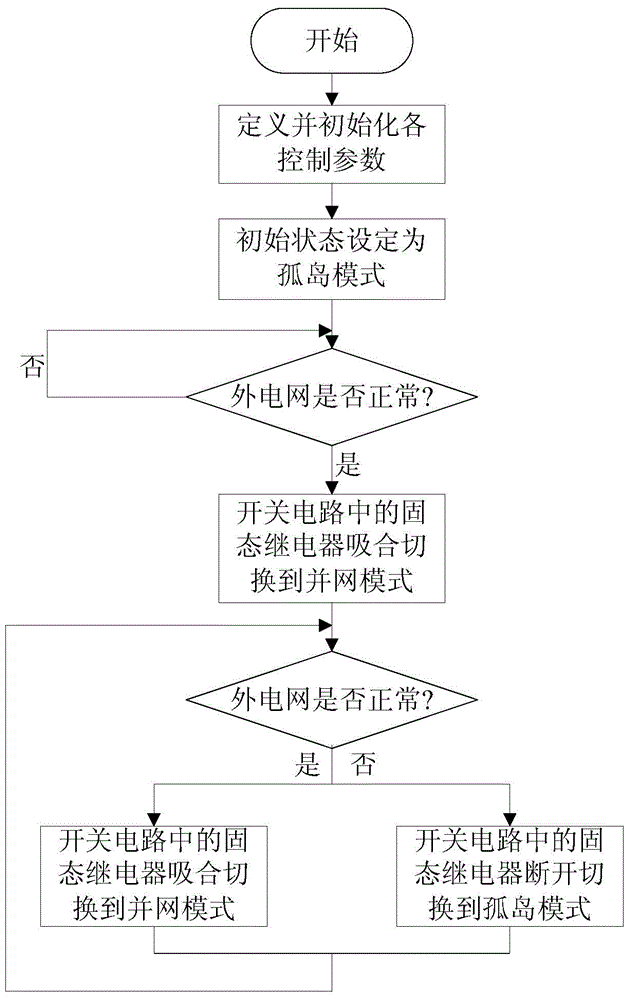 A single-phase off-grid inverter system and its control method