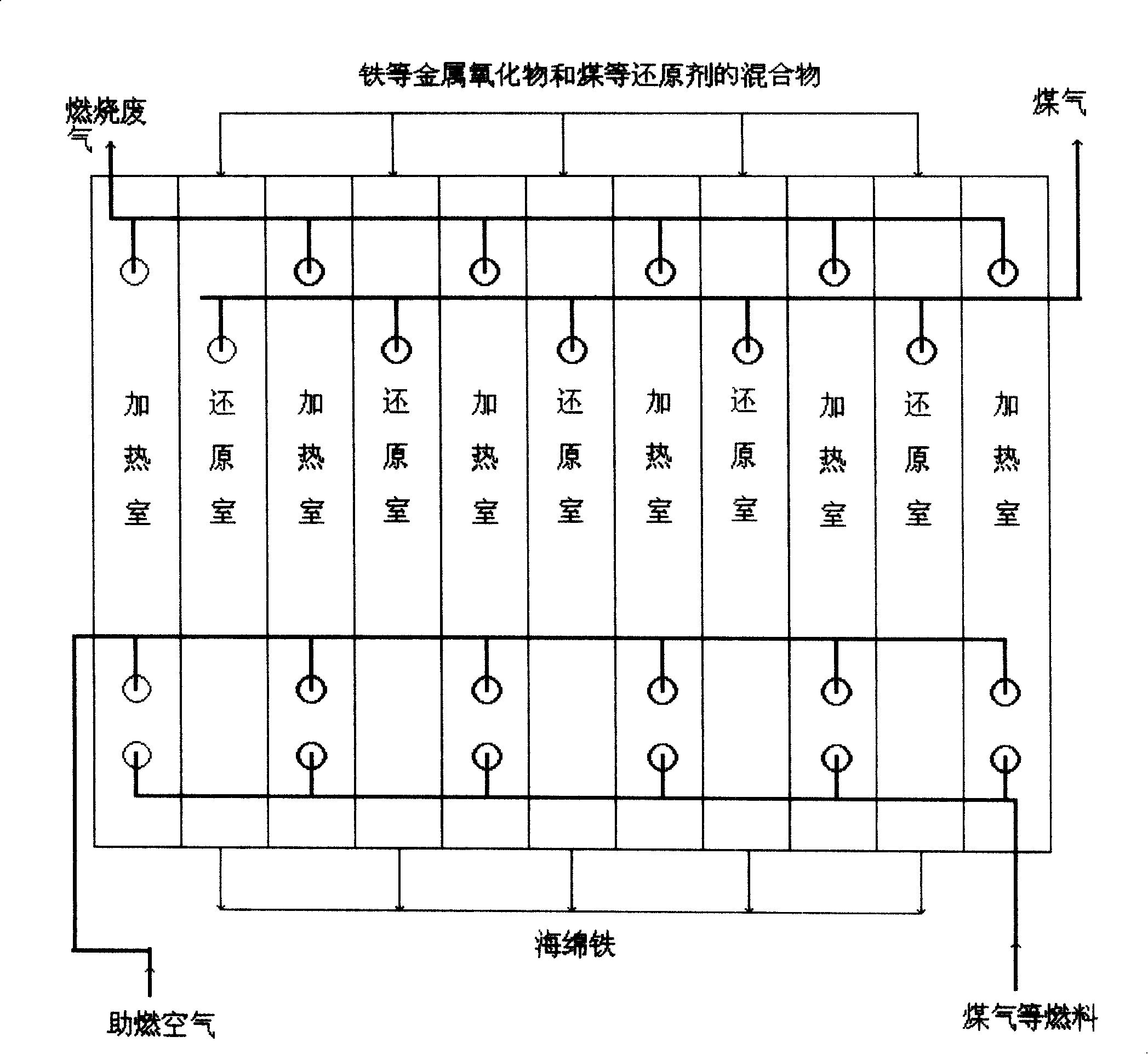 Reducing chamber and heating chamber multilayer obturation alternation and fusion gasification combination metal smelting method