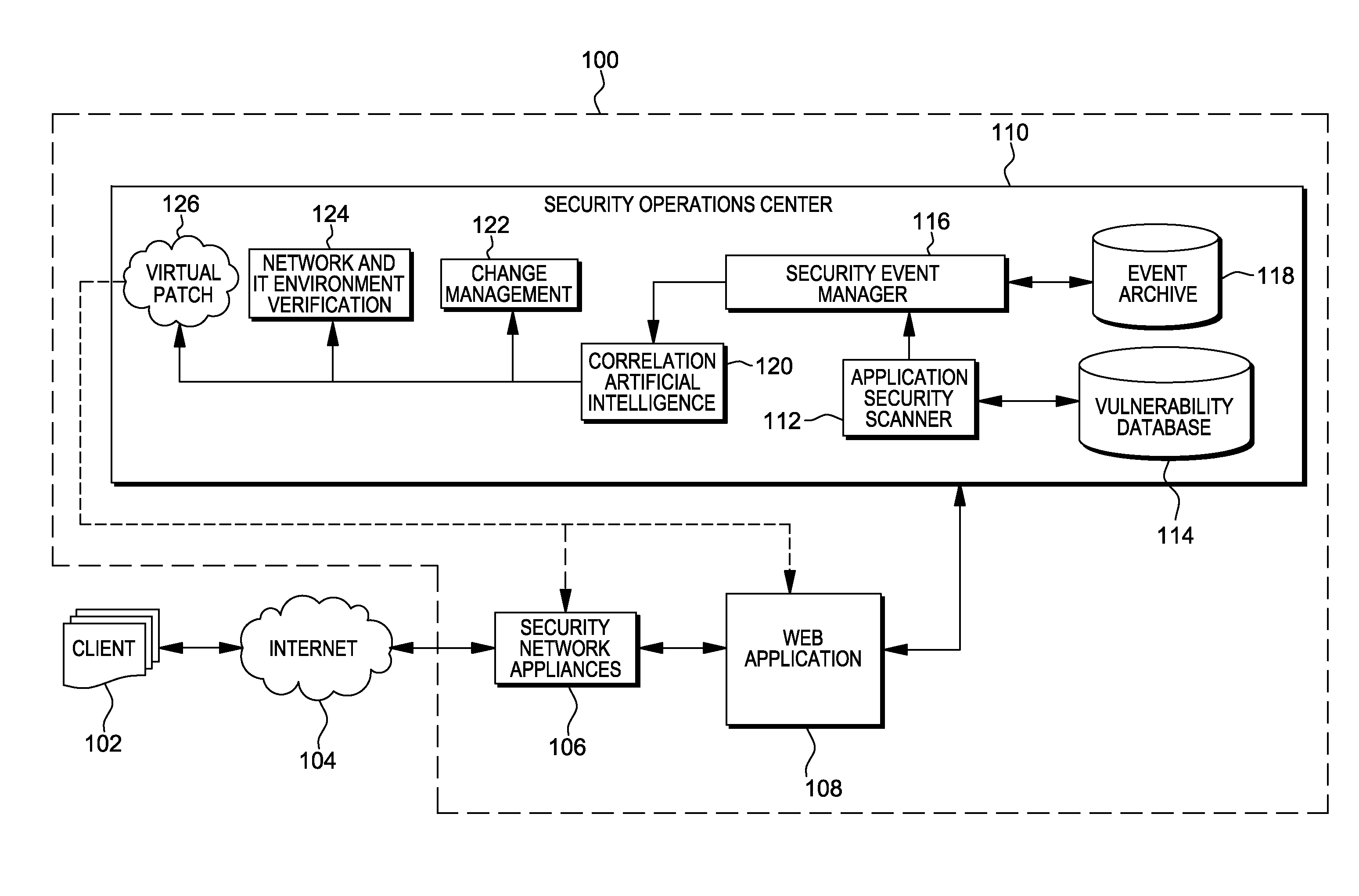 Web application exploit mitigation in an information technology environment