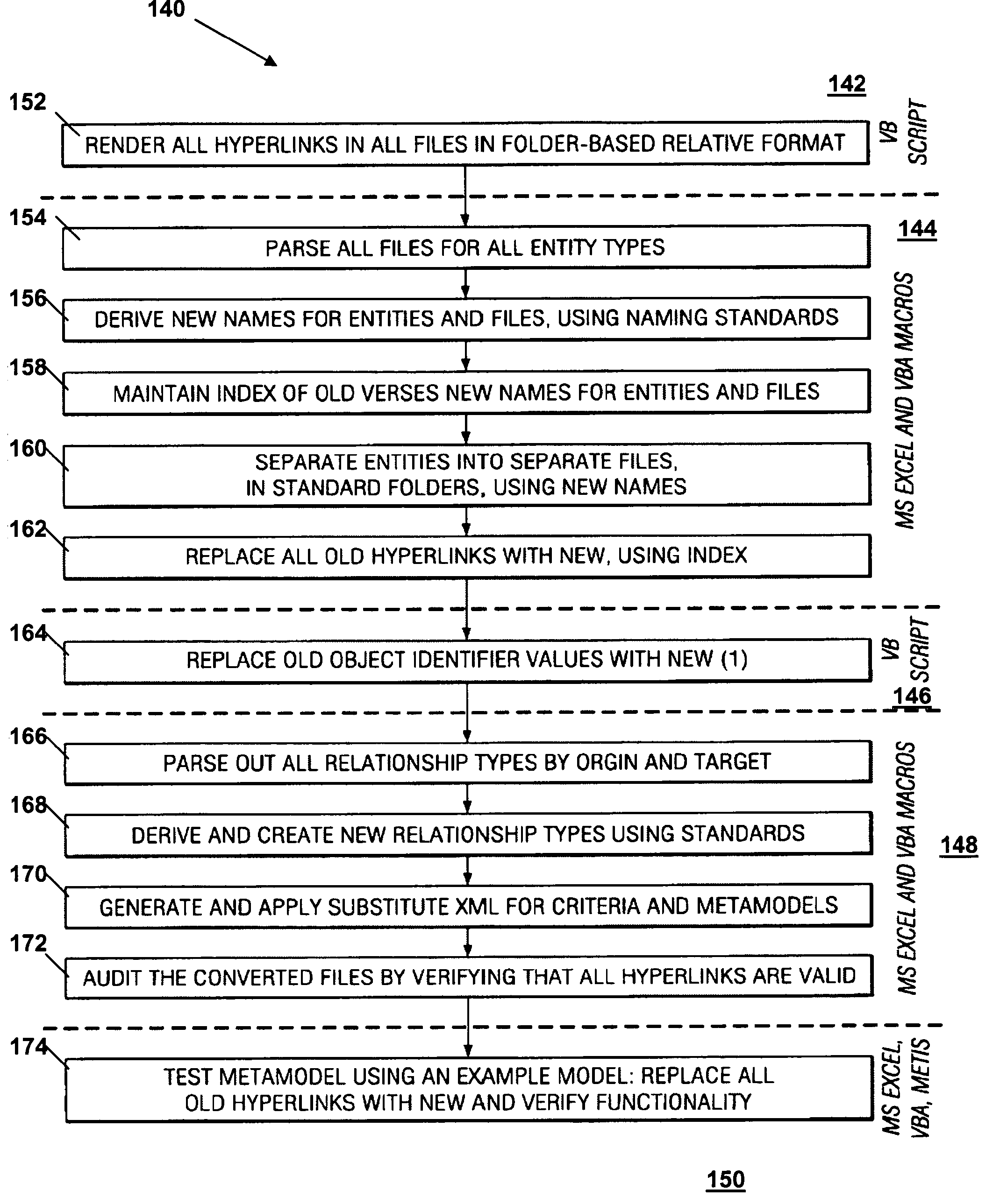 Method and system for automated metamodel system software code standardization