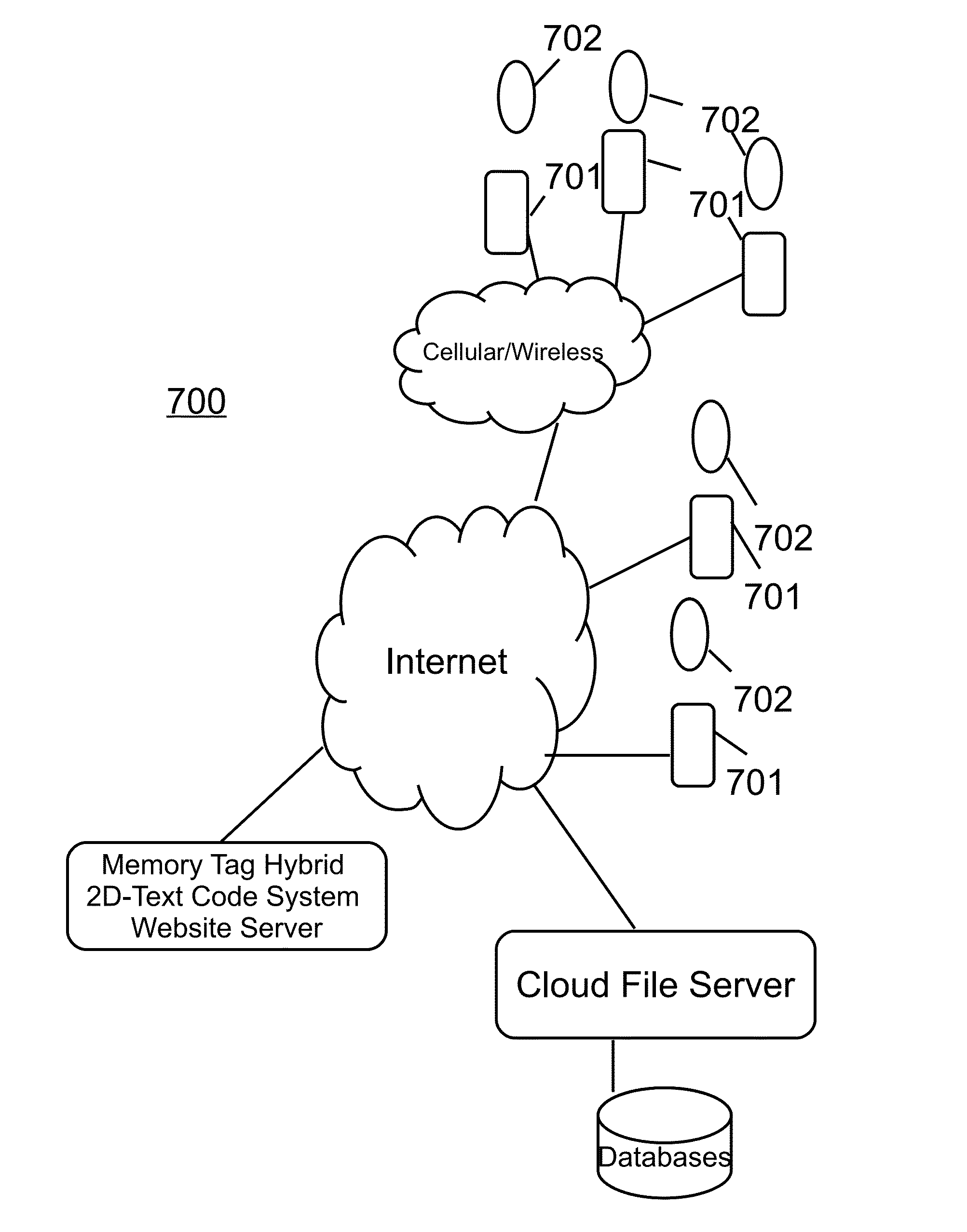 Memory tag hybrid multidimensional bar-text code with social media platform