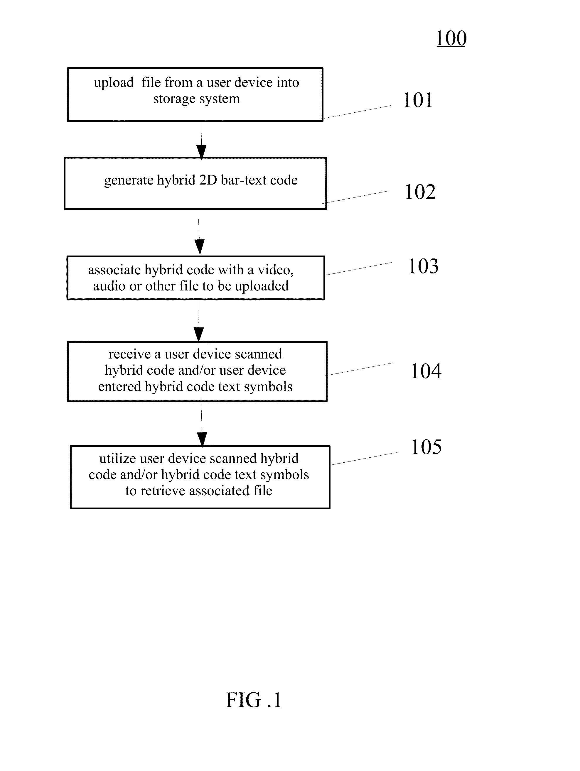 Memory tag hybrid multidimensional bar-text code with social media platform