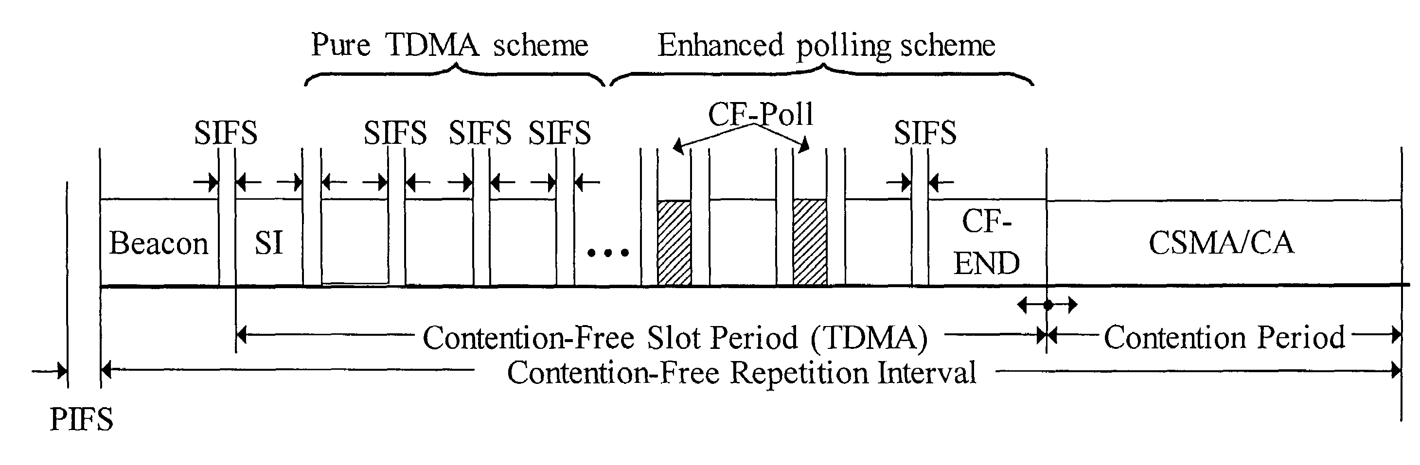 Method and system for power-saving in a wireless local area network