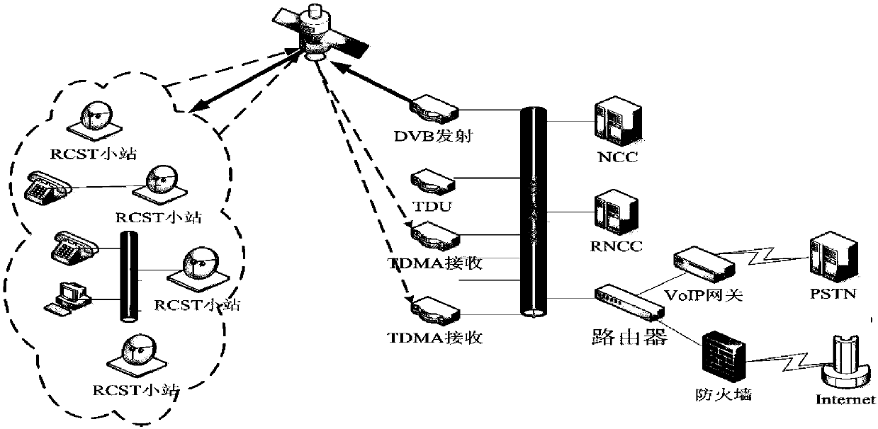 Self-adaptive binary Turbo code encoding/decoding method based on DVB-RCS standard