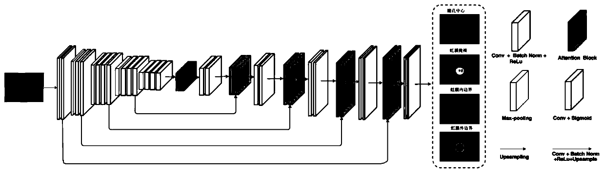 Iris image segmentation and positioning method, system and device based on deep learning