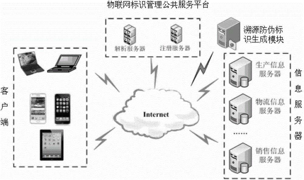 Method and system for merchandise anti-counterfeiting authentication based on internet of things identity service