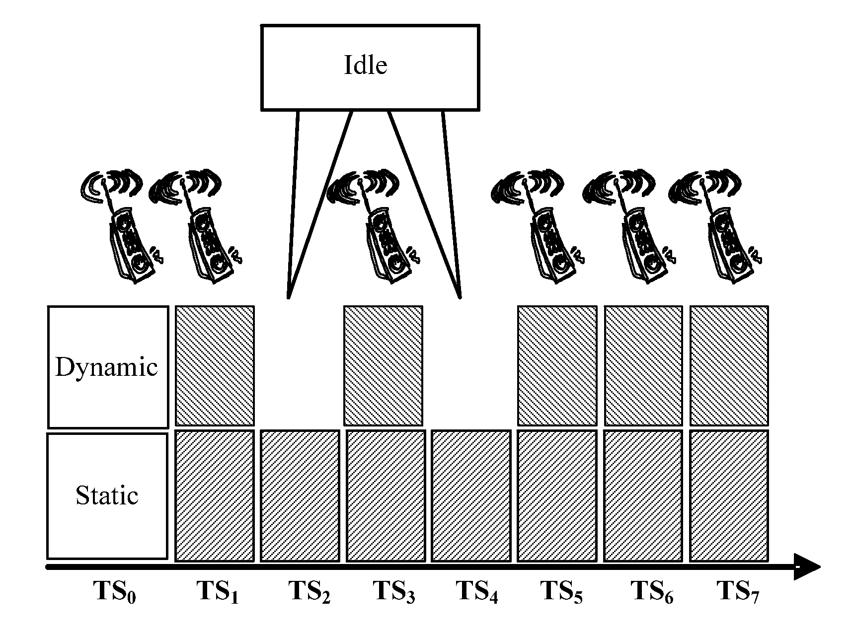 Method and device for controlling multi-carrier frequency power amplifier resources