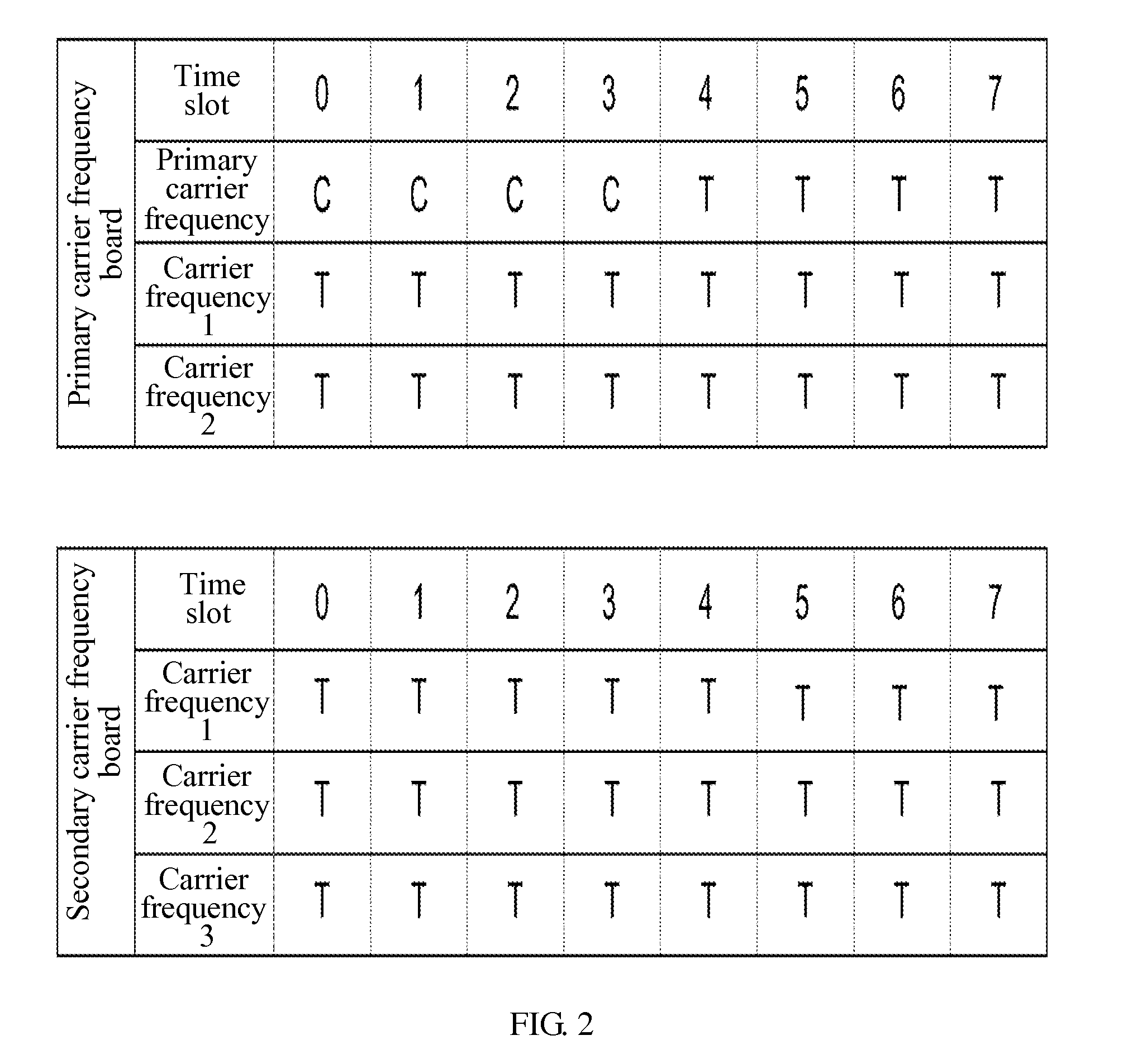 Method and device for controlling multi-carrier frequency power amplifier resources