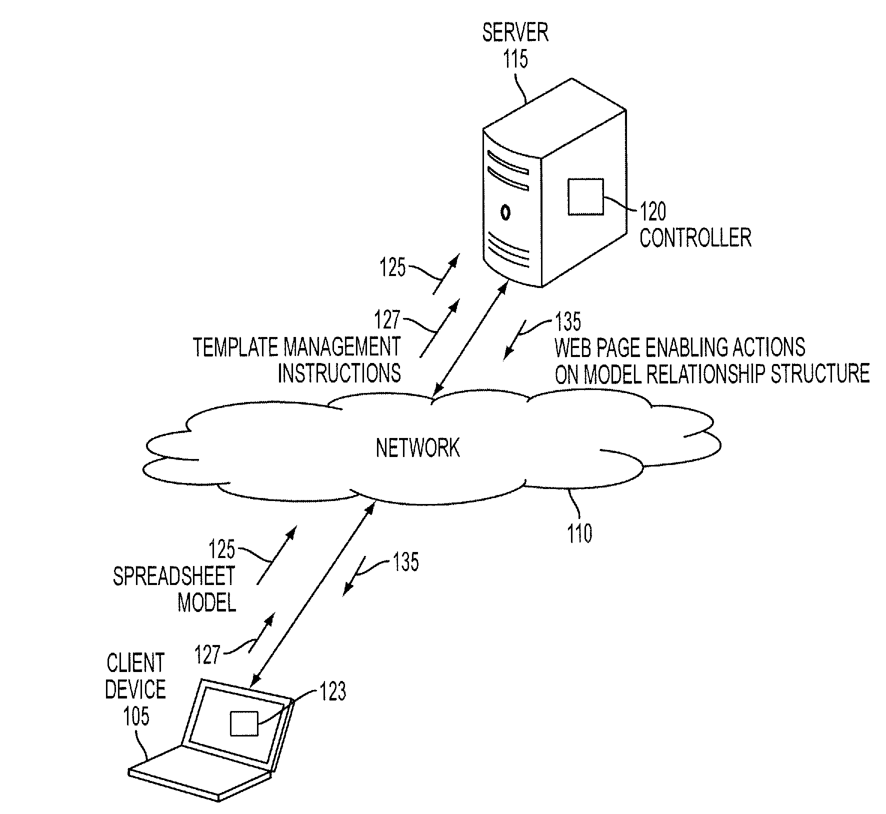 Systems and methods for managing spreadsheet models