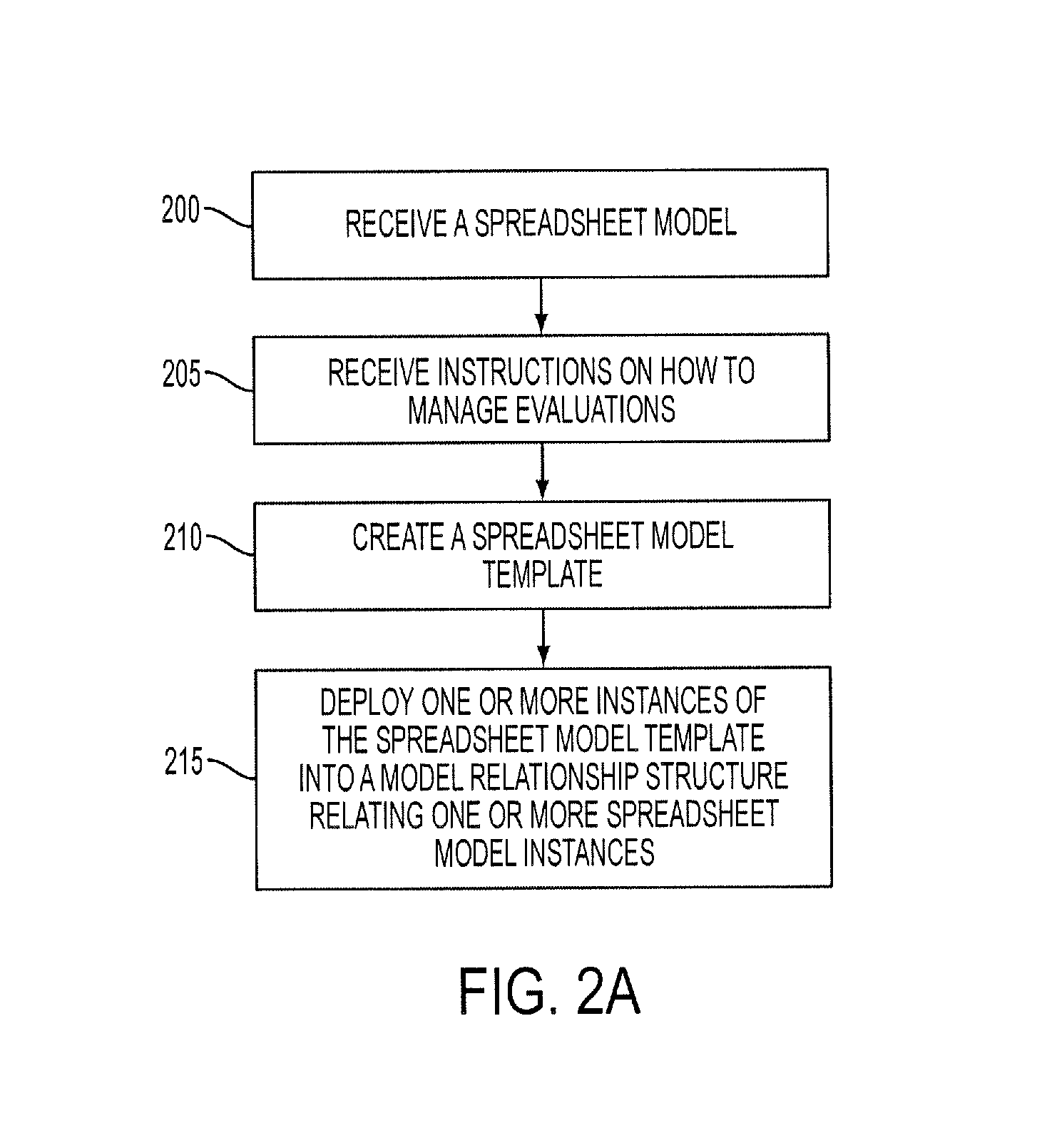 Systems and methods for managing spreadsheet models