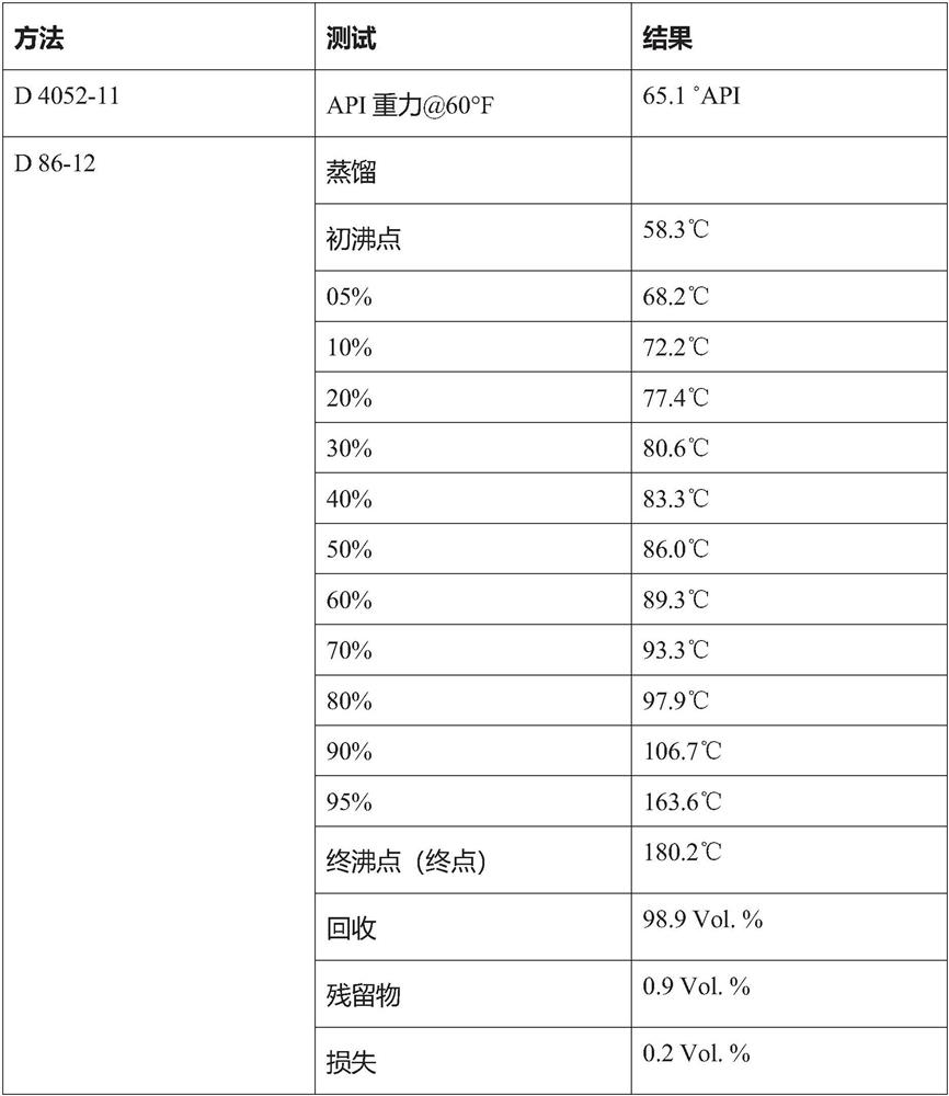 Aviation gasoline compositions