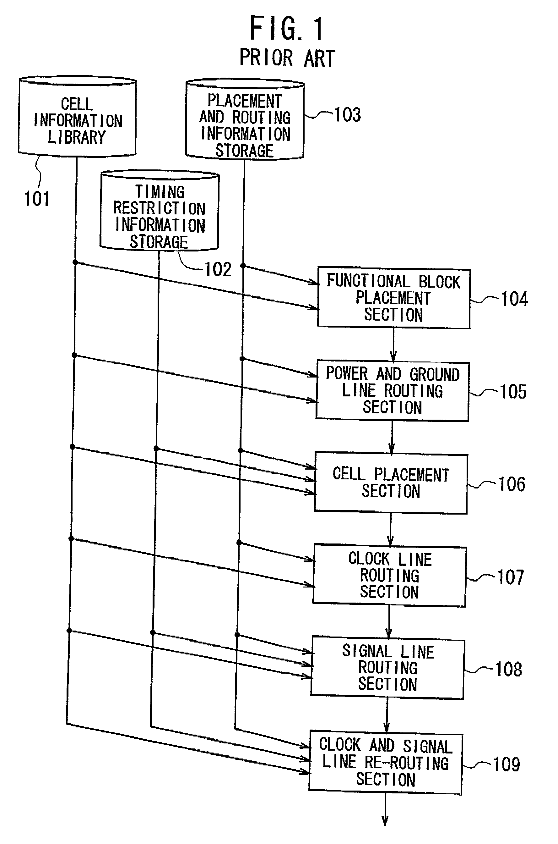 Method of designing layout for integrated circuit