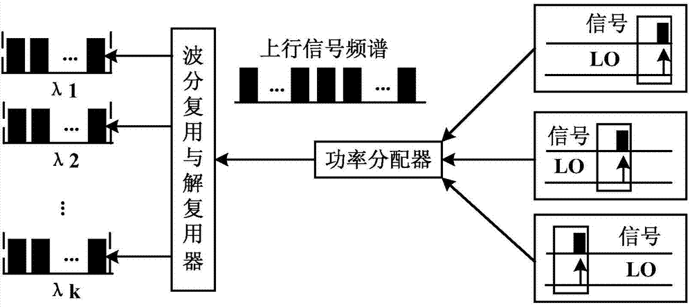 Coherent passive optical network system and signal transmitting and receiving method