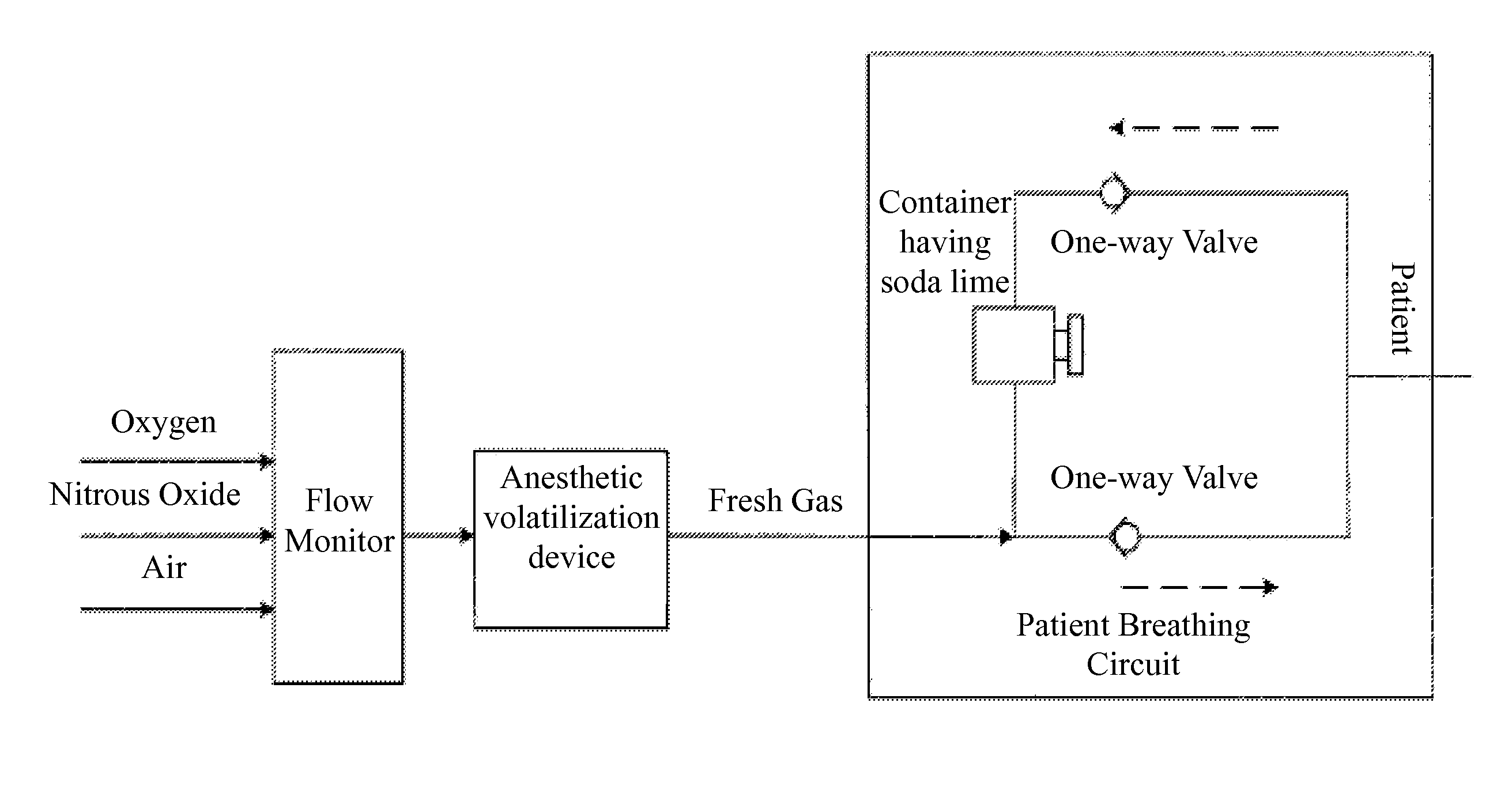 Electronic flow monitor, control method and anesthesia machine