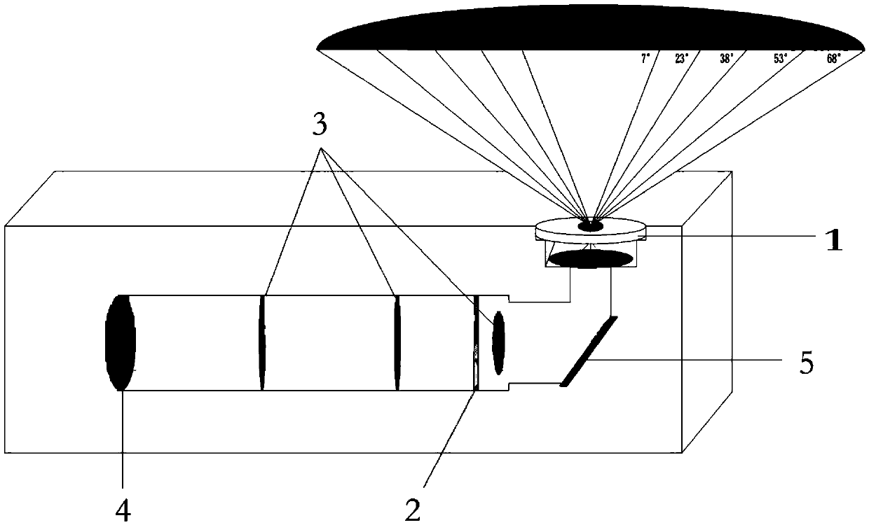 Detection method of leaf area index