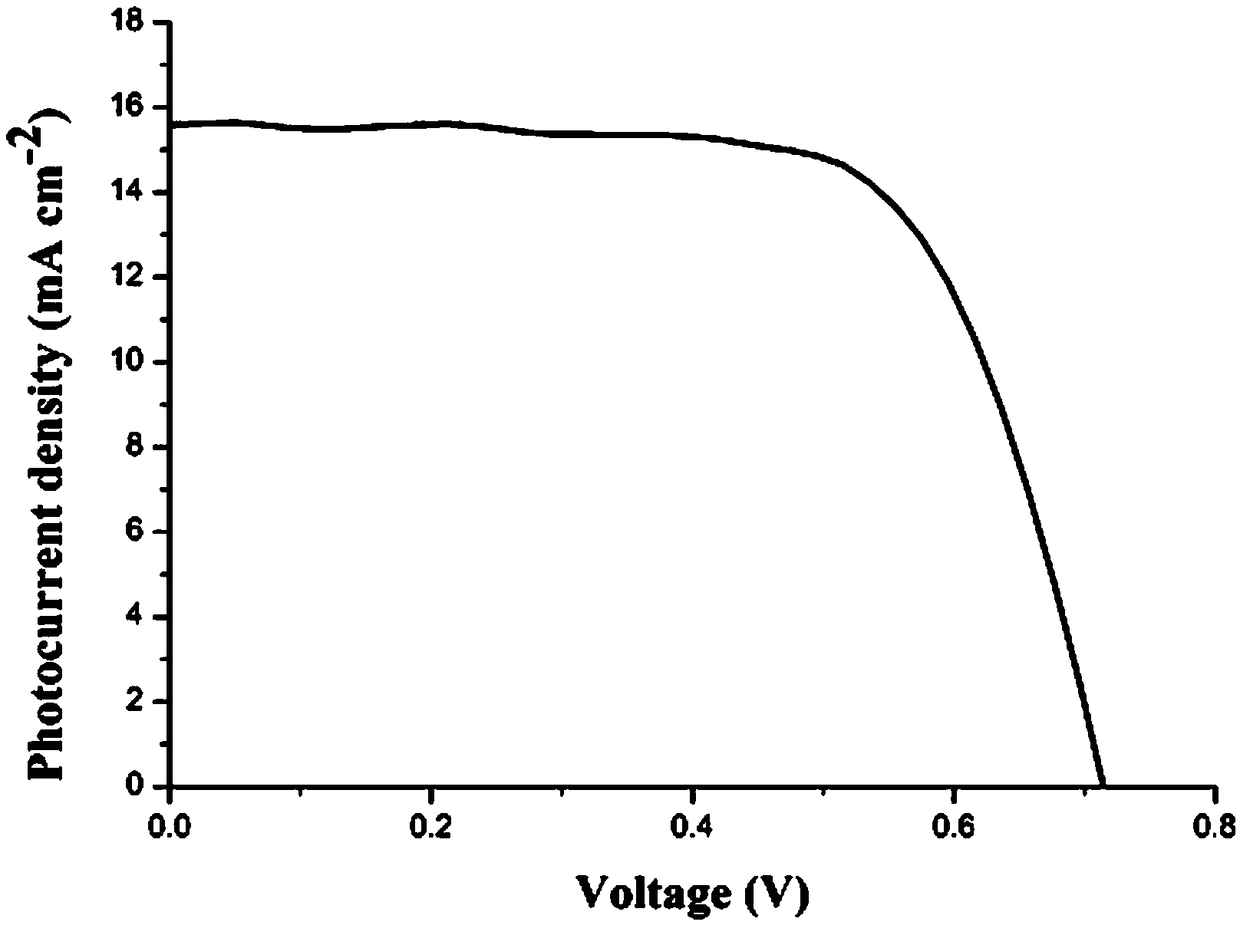 D-A-pi-A three-dimensional phenothiazine dye sensitizer, preparation method and application thereof